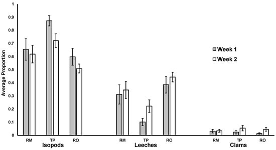 Hydrobiology 03 00007 g0a2