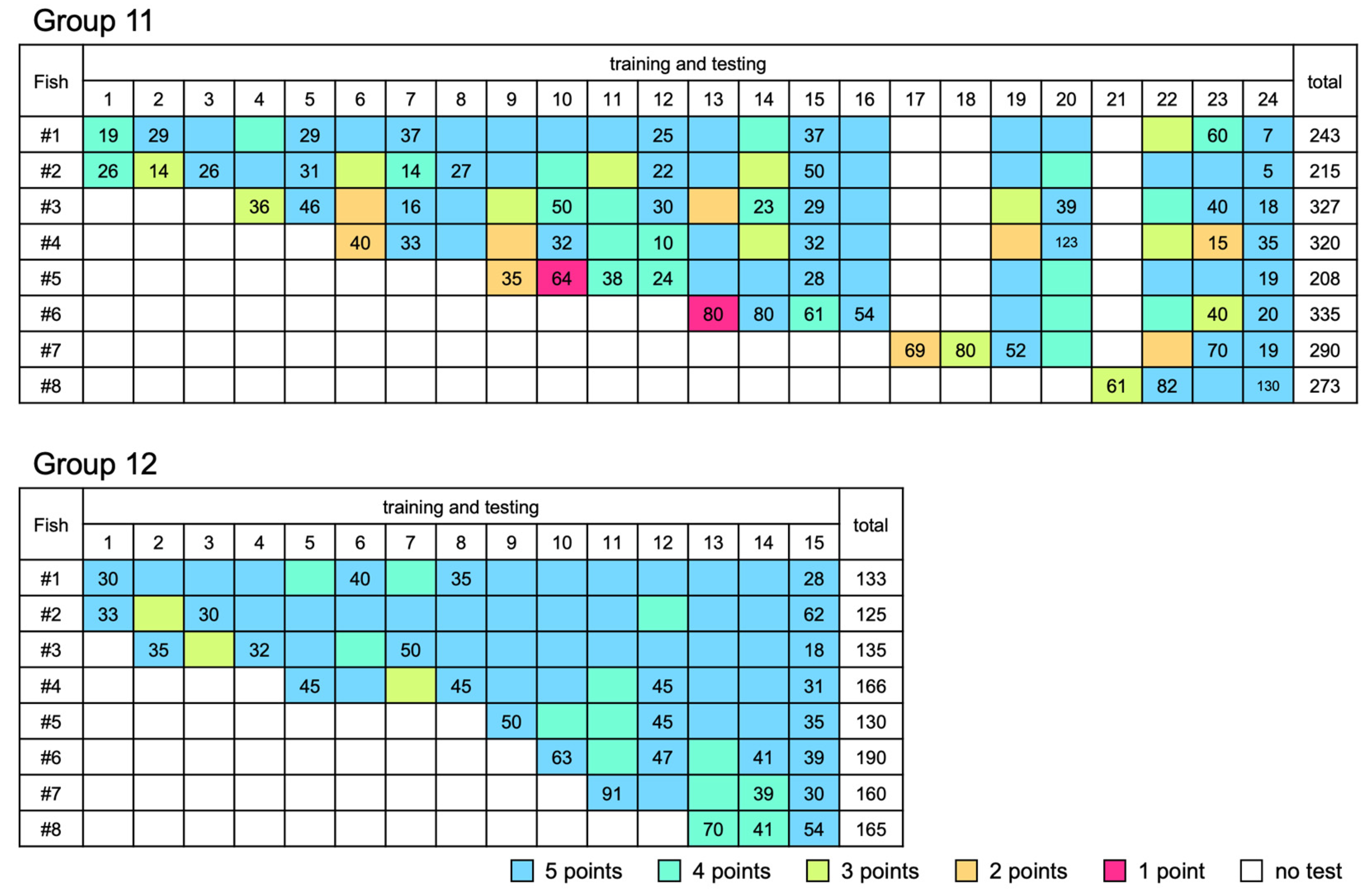 Hydrobiology 03 00009 g005