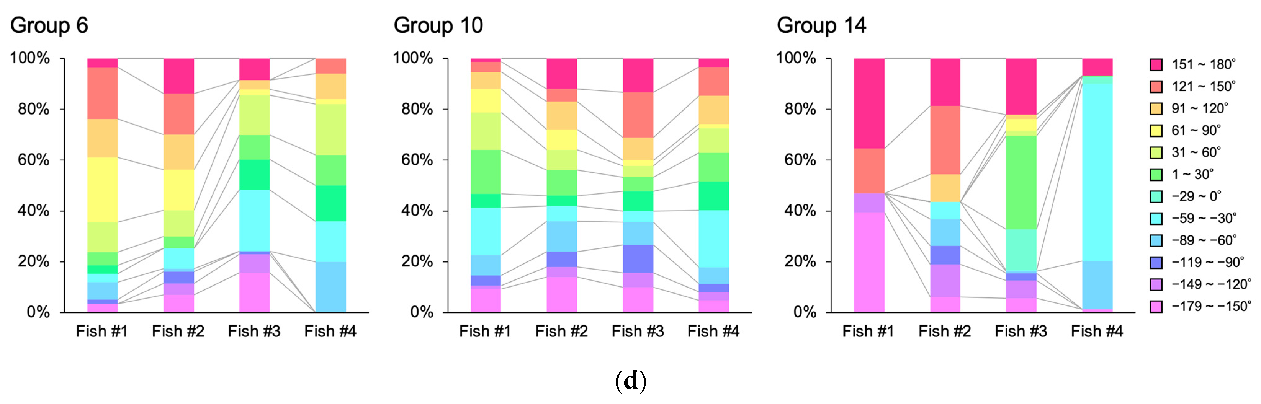 Hydrobiology 03 00009 g006b