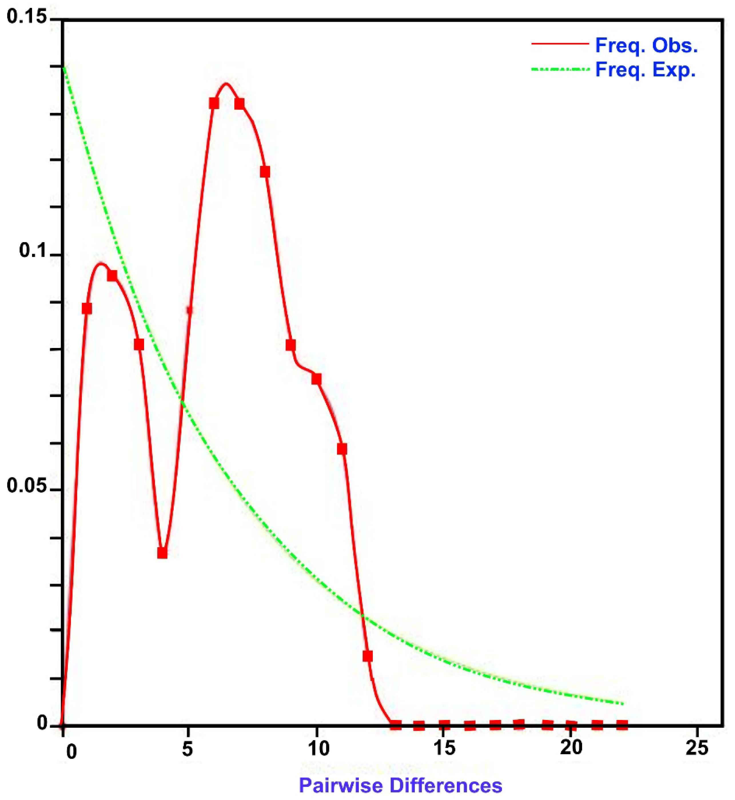 Hydrobiology 03 00021 g004