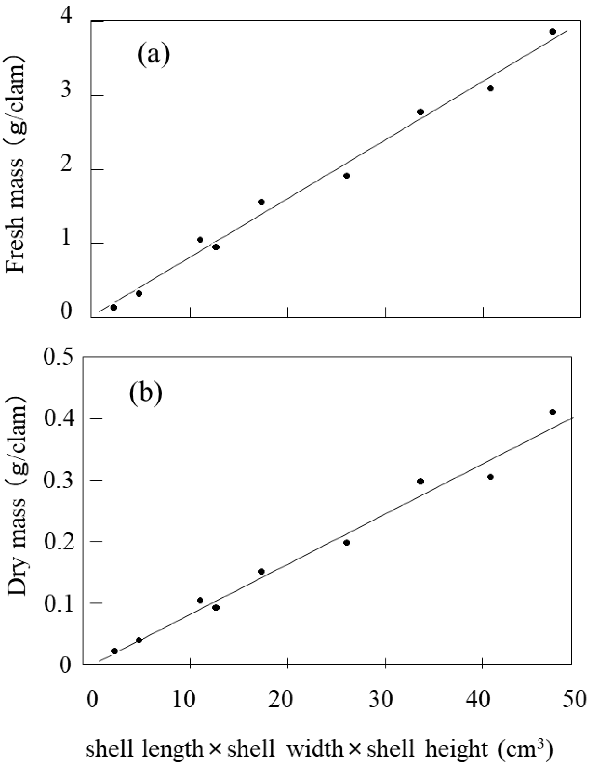 Hydrobiology 03 00022 g004