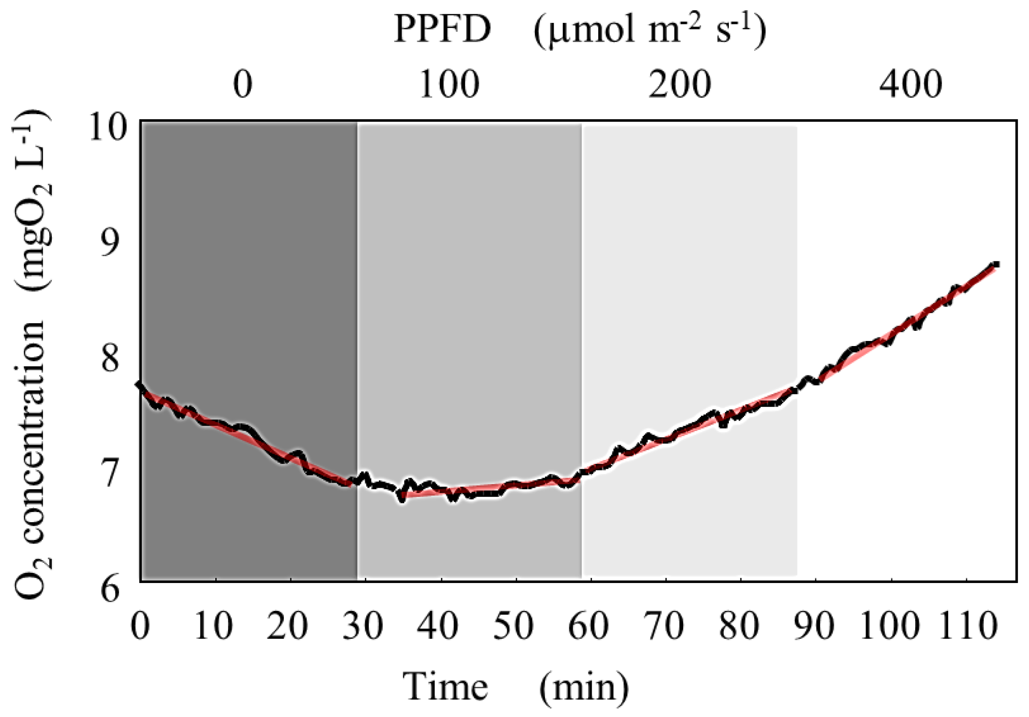 Hydrobiology 03 00022 g007