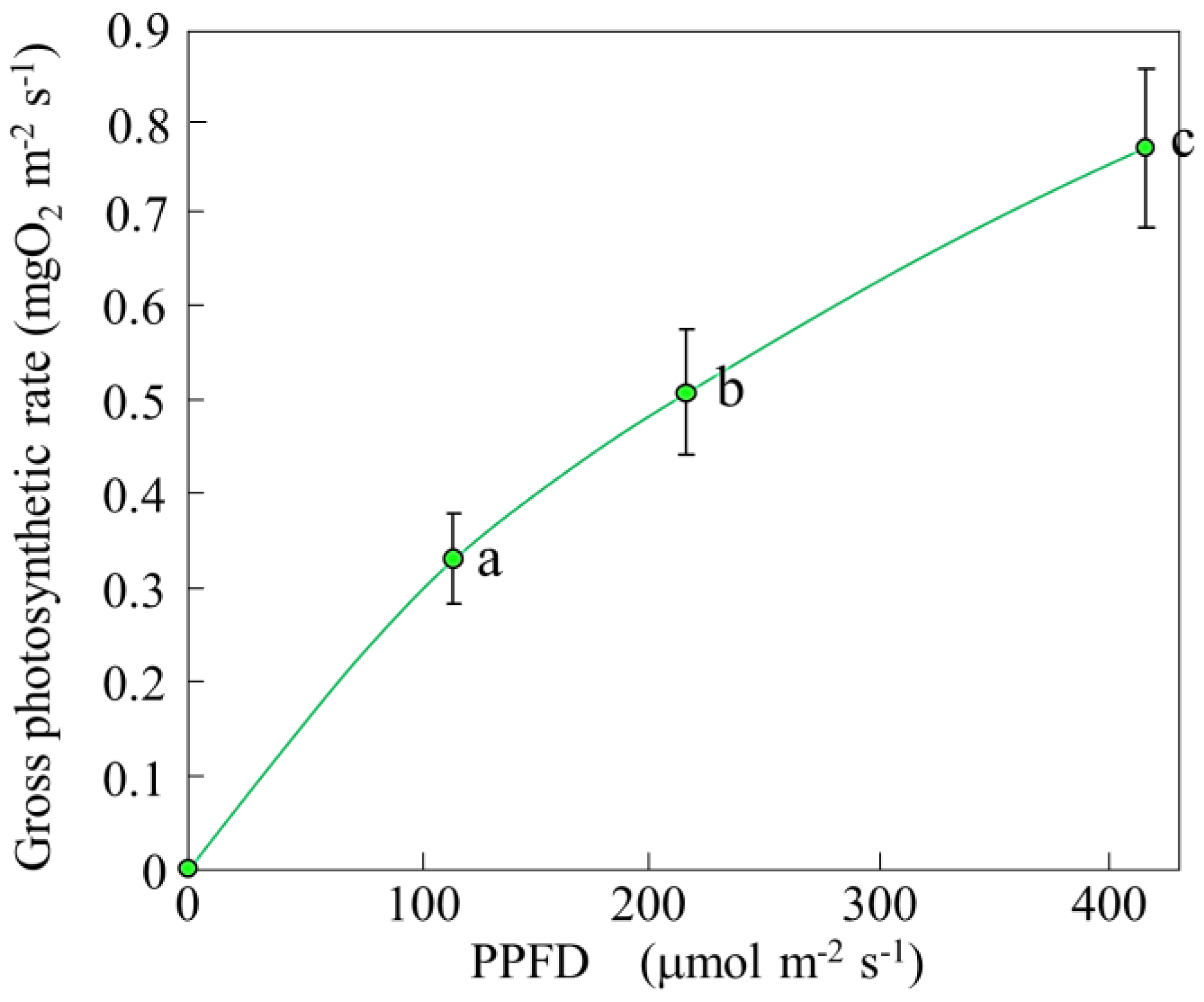 Hydrobiology 03 00022 g011