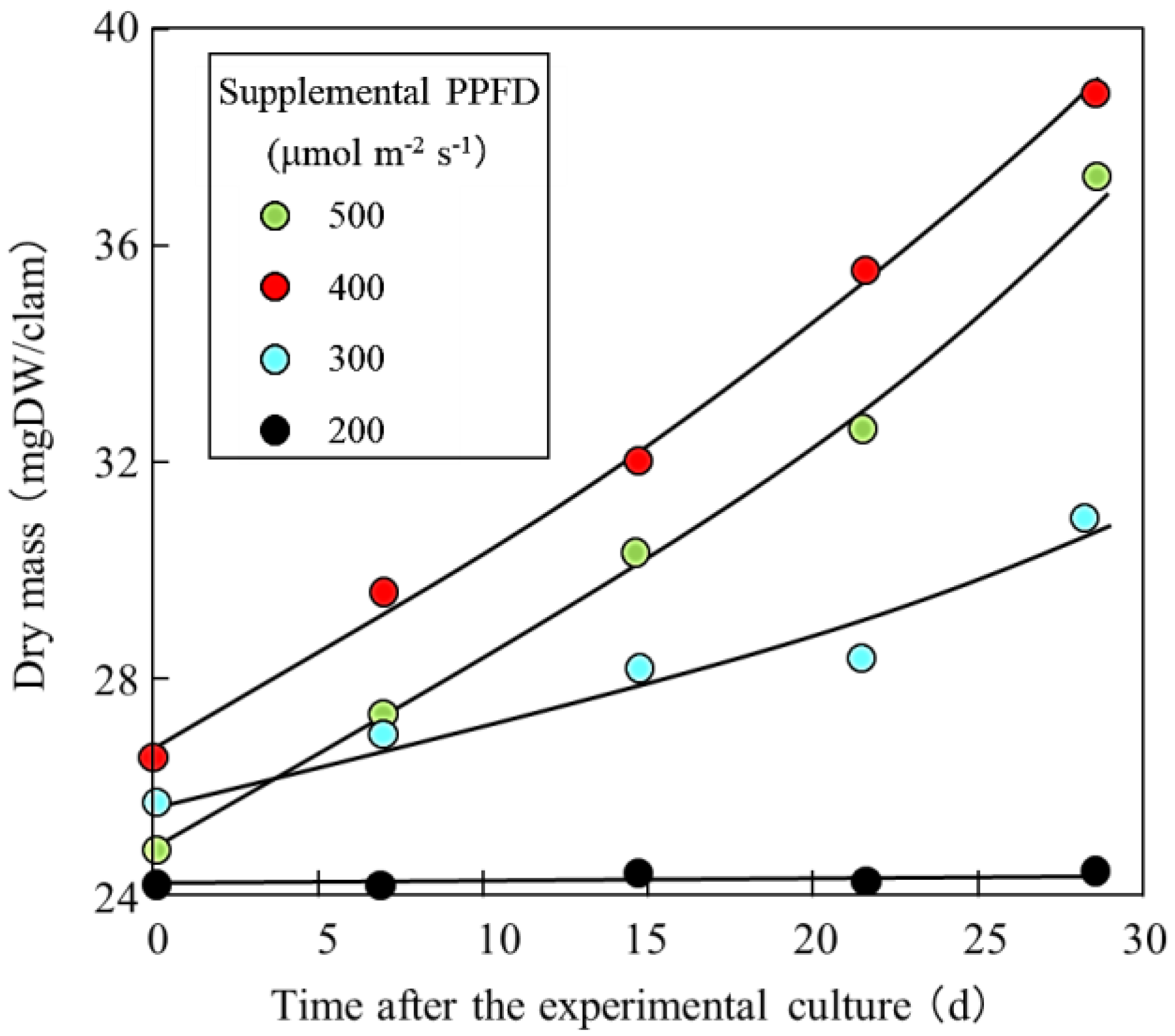 Hydrobiology 03 00022 g012