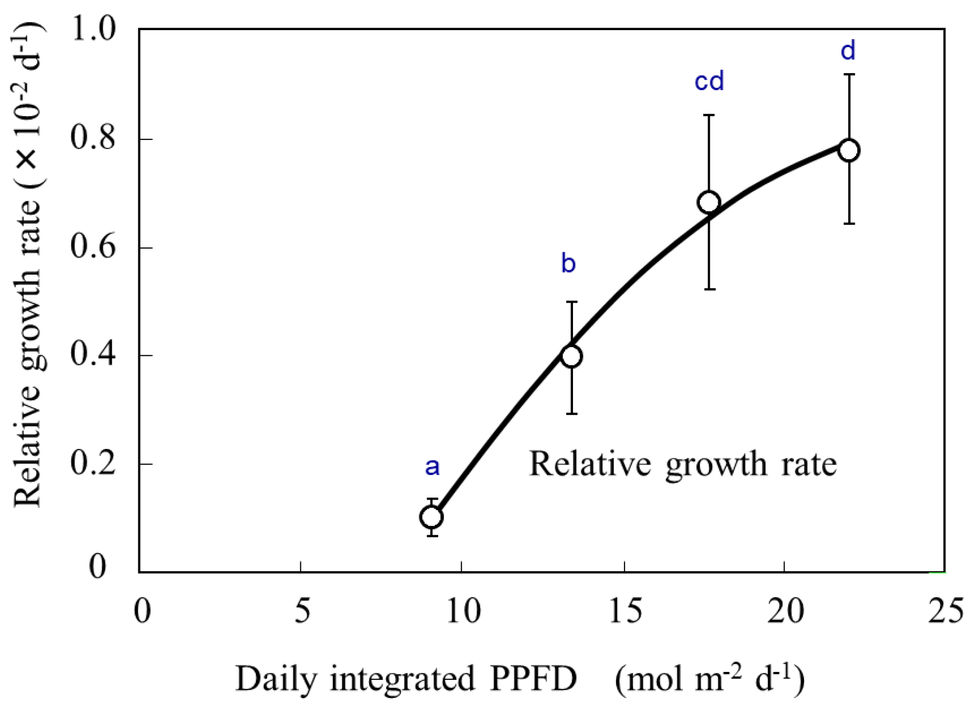 Hydrobiology 03 00022 g013
