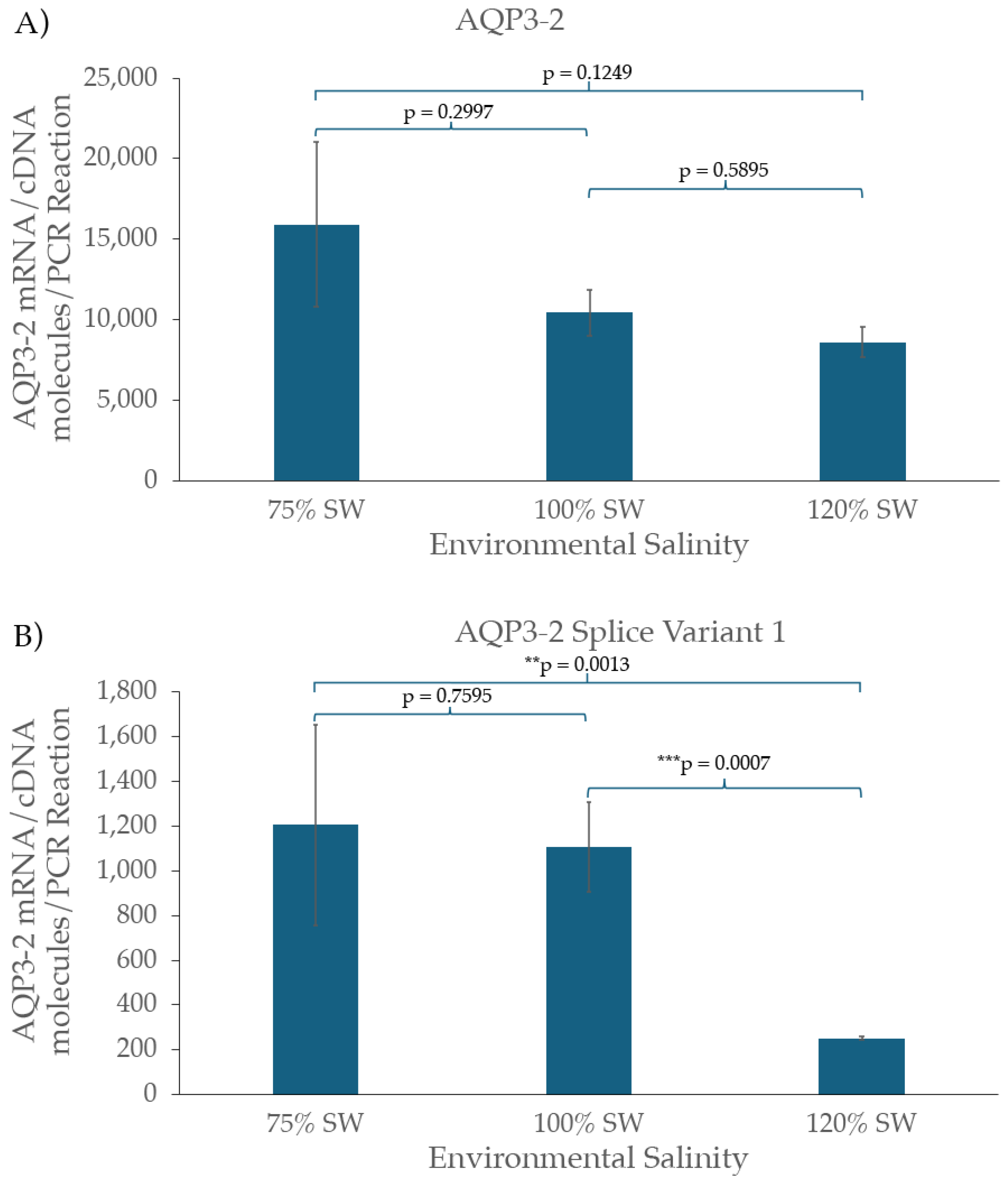 Hydrobiology 03 00024 g003