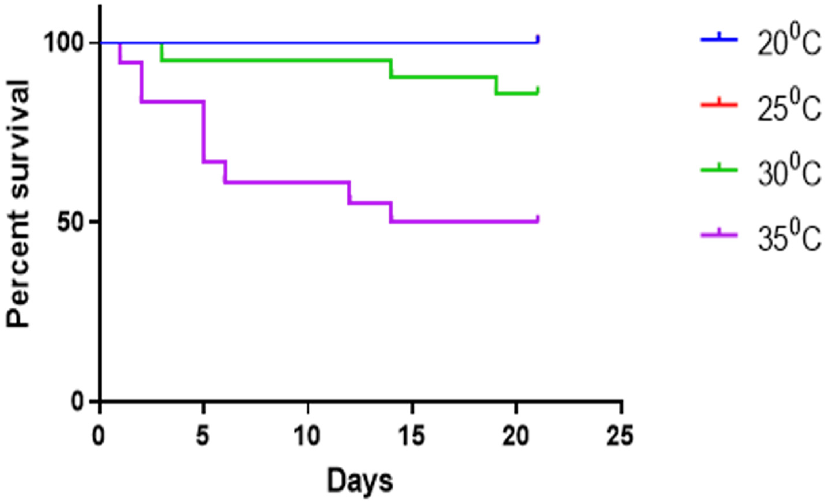 Hydrobiology 04 00006 g001