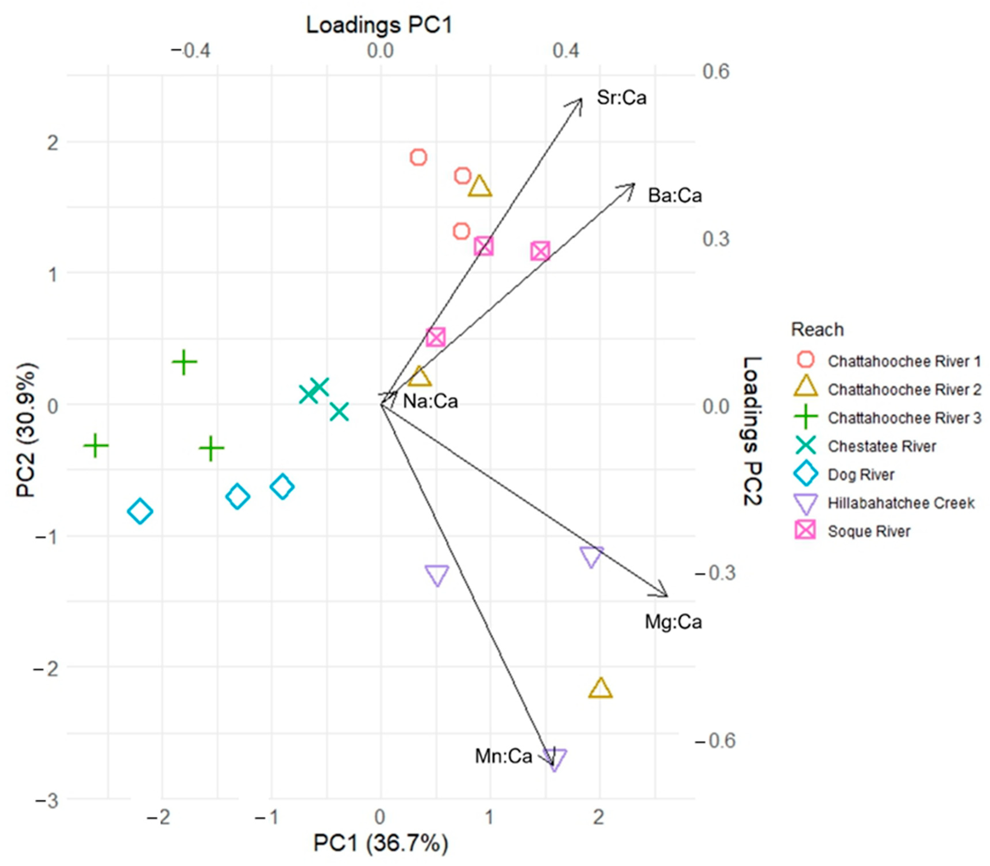 Hydrobiology 04 00009 g002