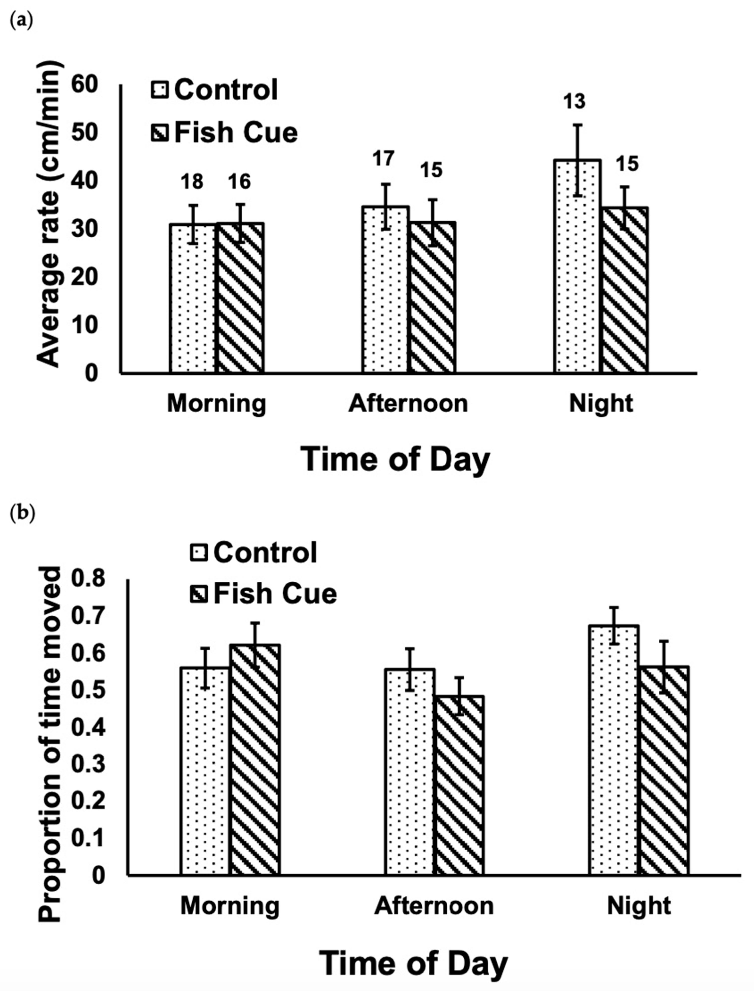 Hydrobiology 04 00011 g001
