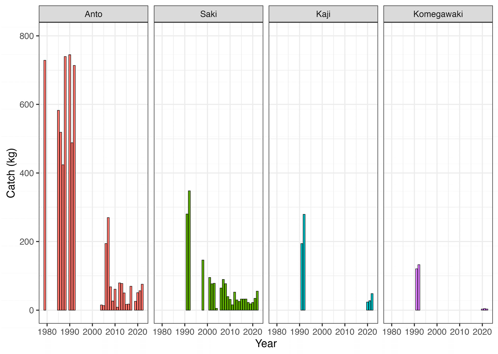 Hydrobiology 04 00012 g004