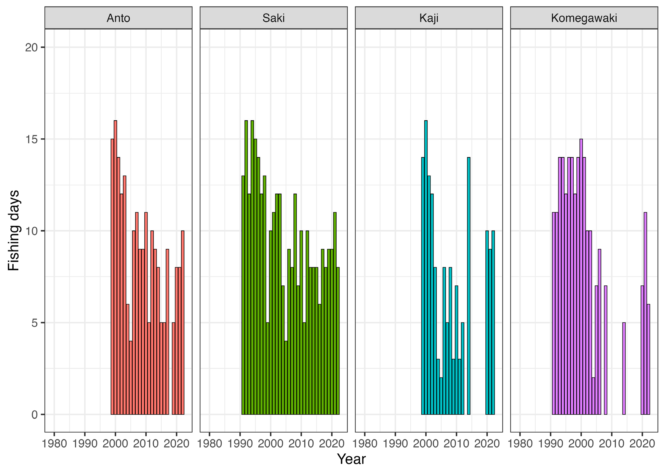 Hydrobiology 04 00012 g006