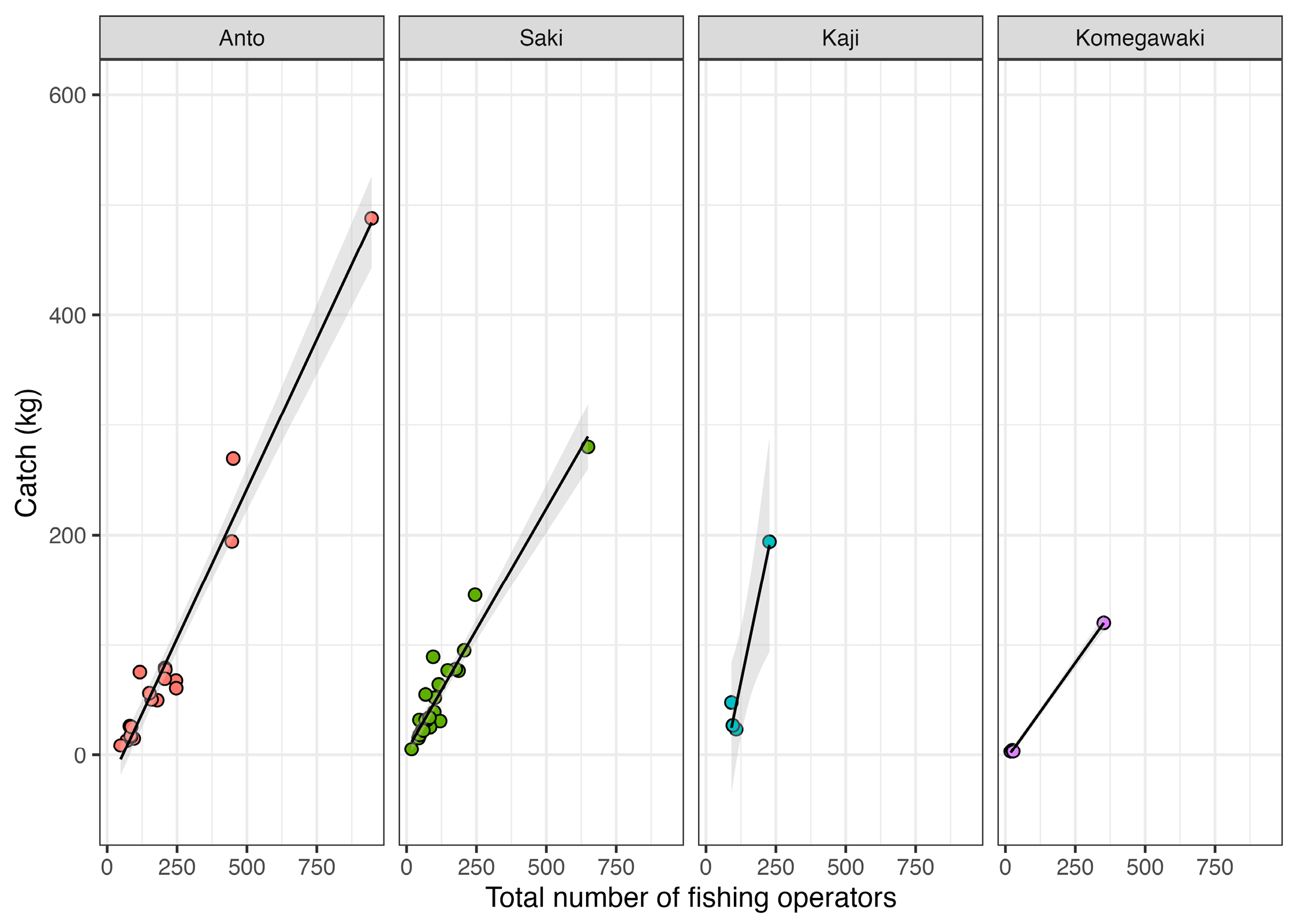 Hydrobiology 04 00012 g009