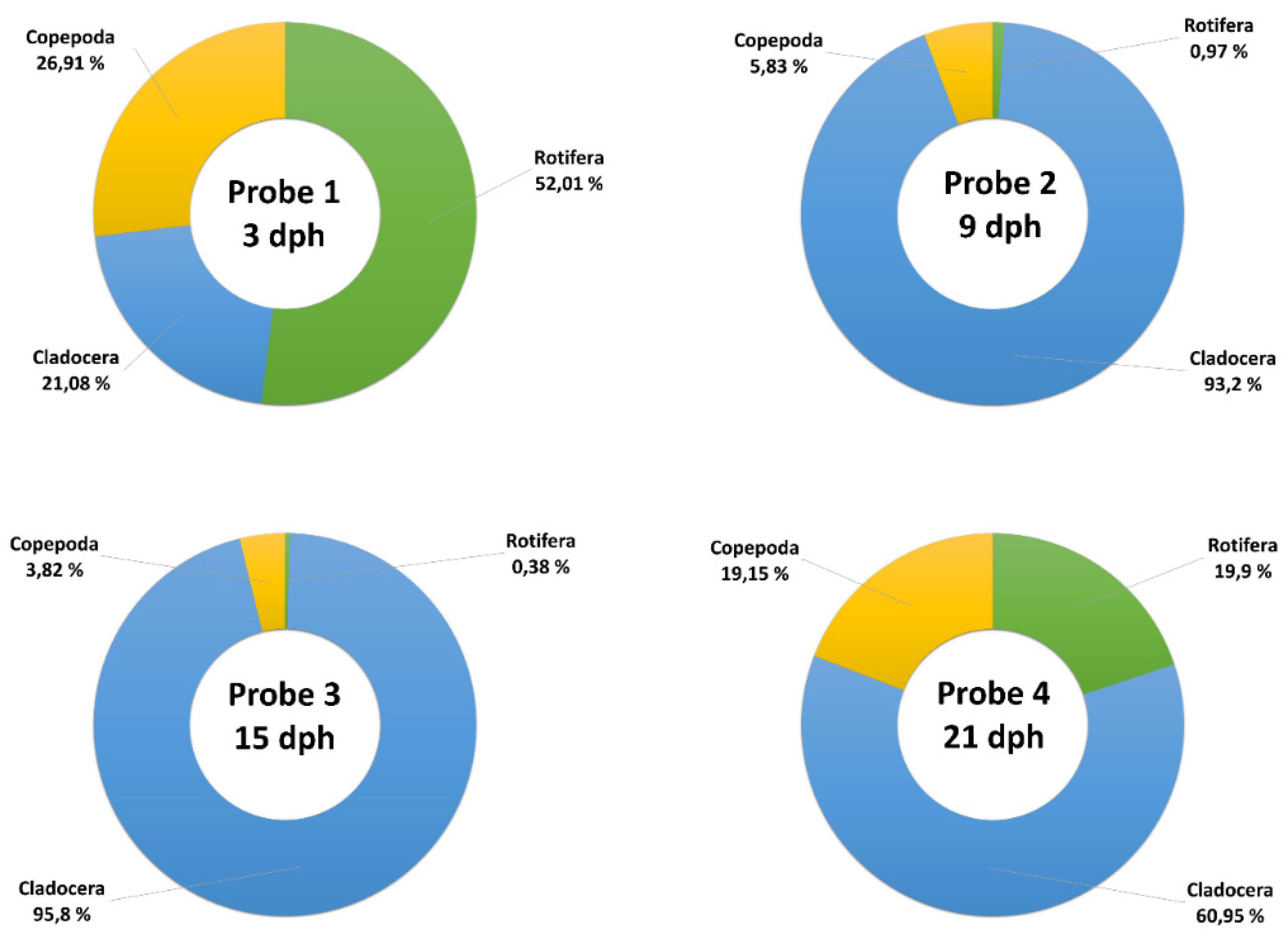 Hydrobiology 04 00013 g002