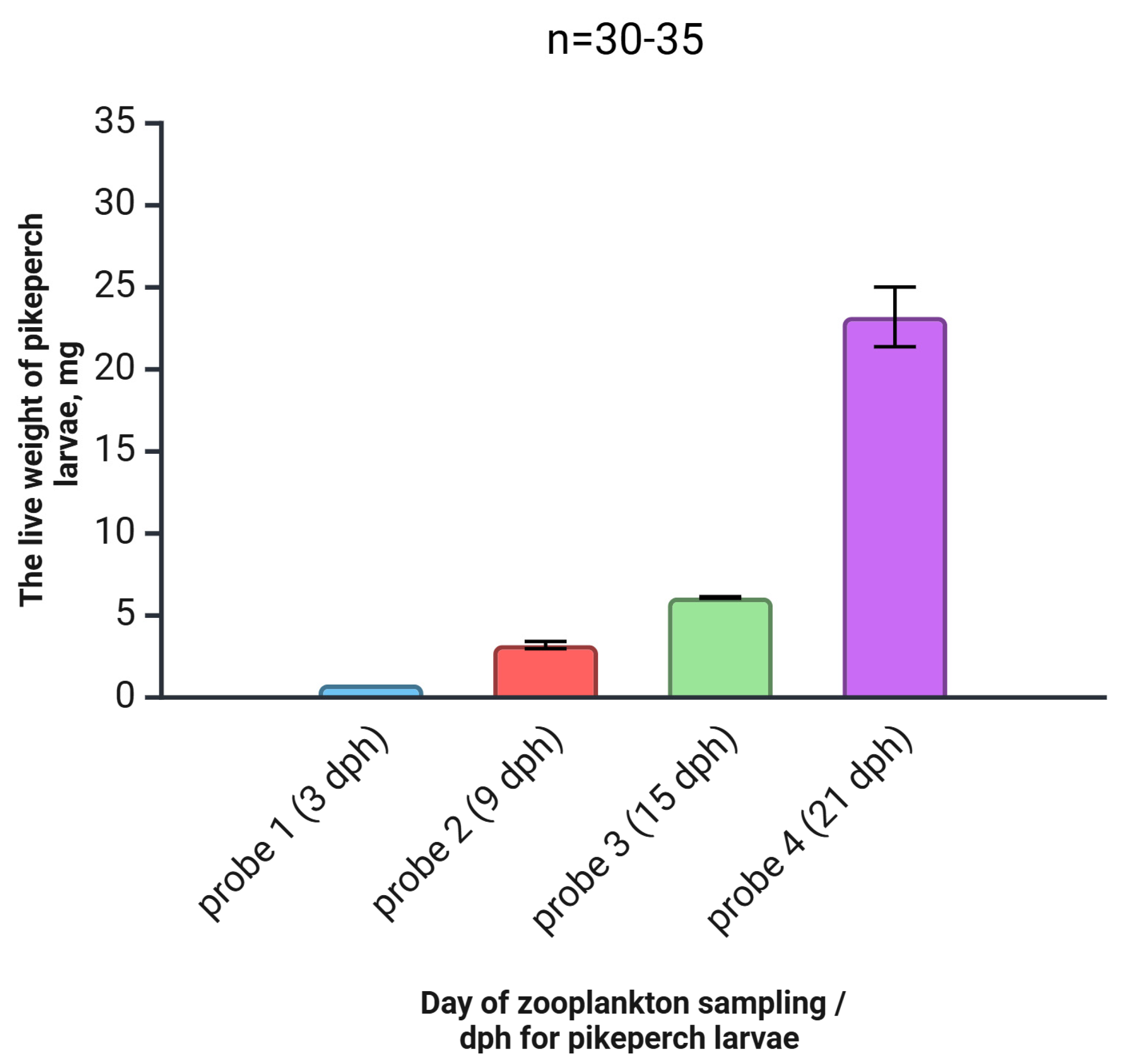 Hydrobiology 04 00013 g003