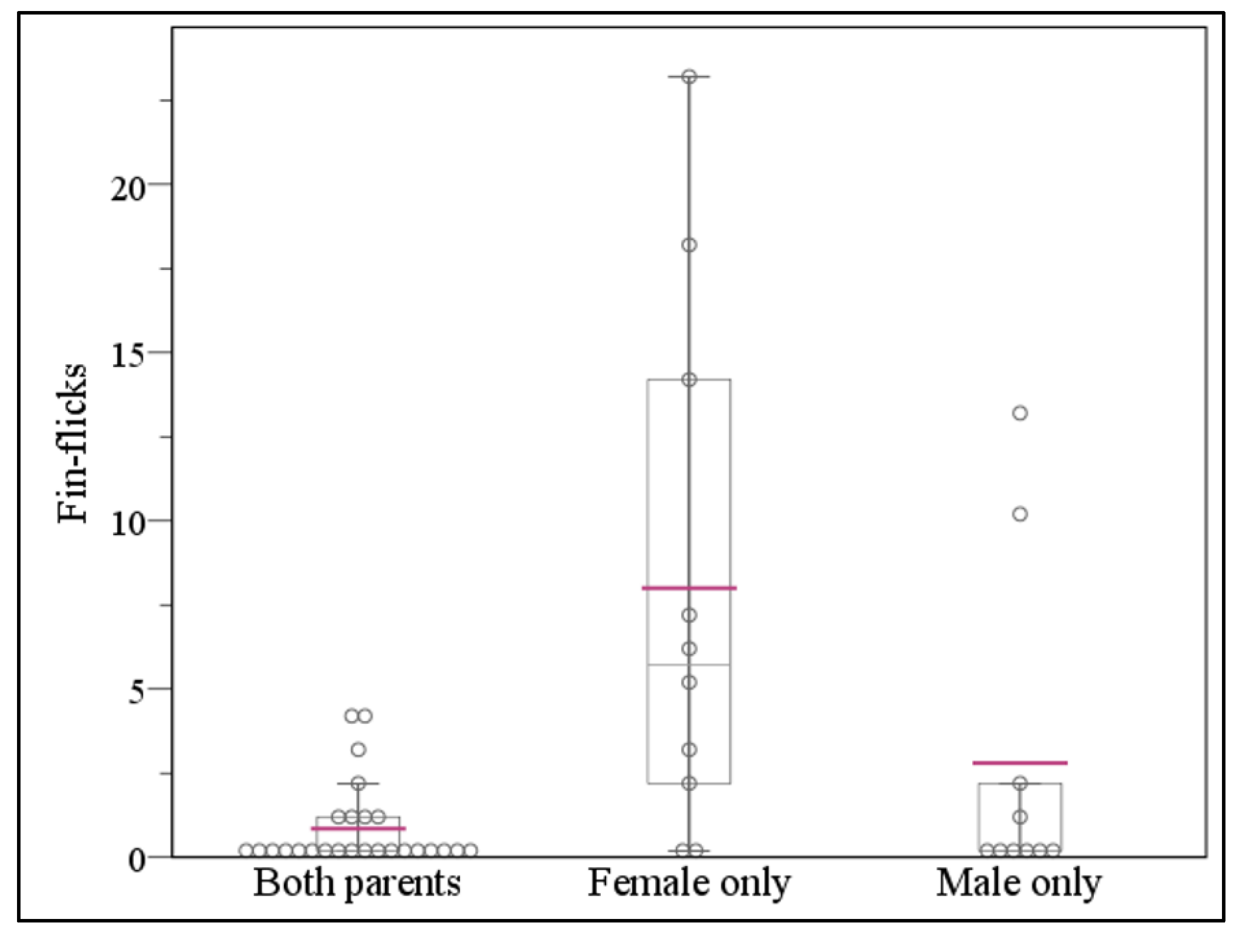 Hydrobiology 04 00014 g003