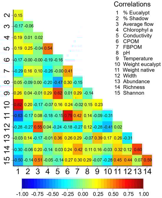 Hydrobiology 04 00016 g0a1