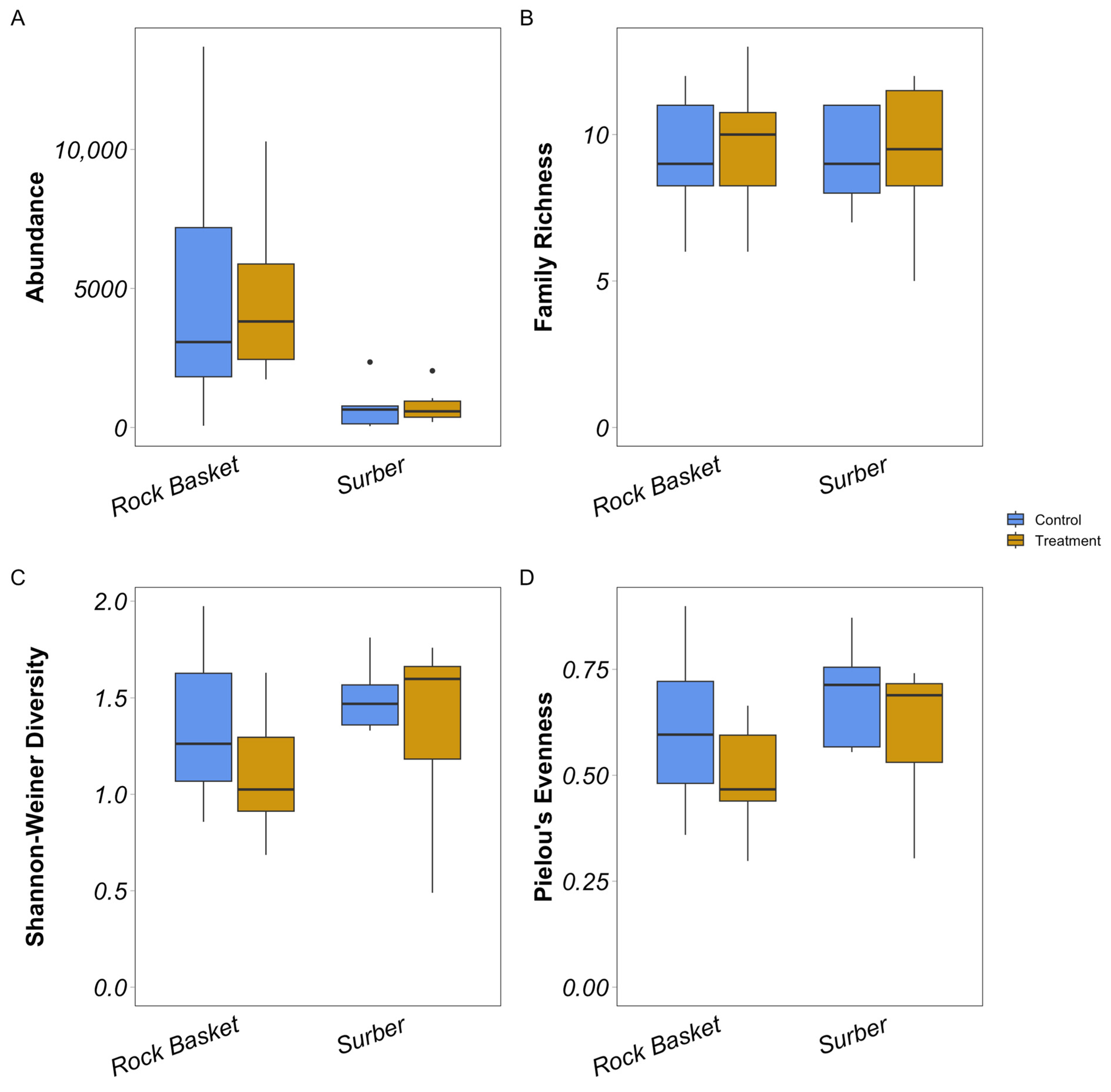 Hydrobiology 04 00017 g002