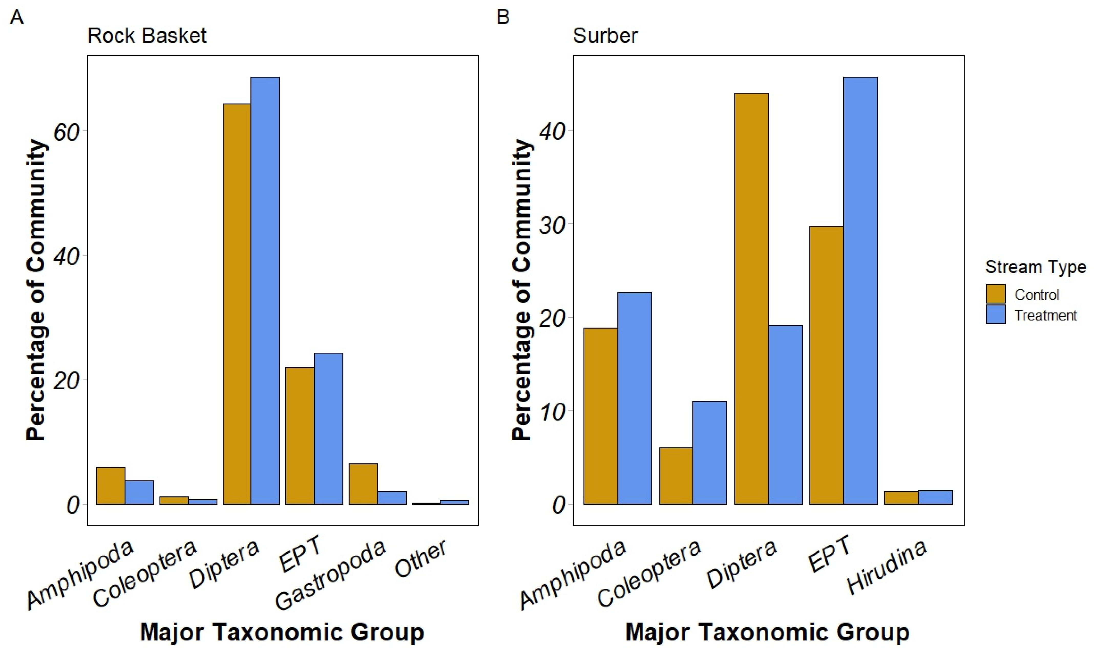 Hydrobiology 04 00017 g004