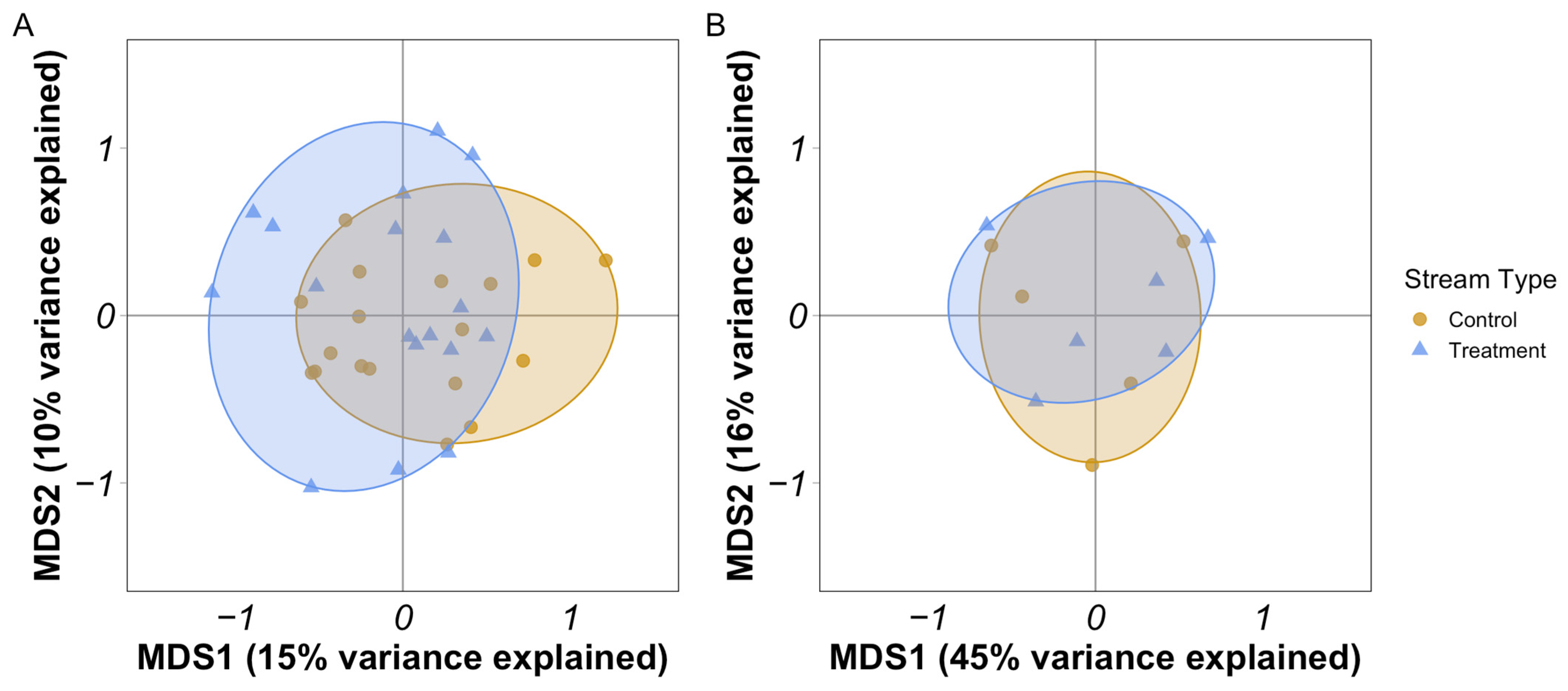 Hydrobiology 04 00017 g006