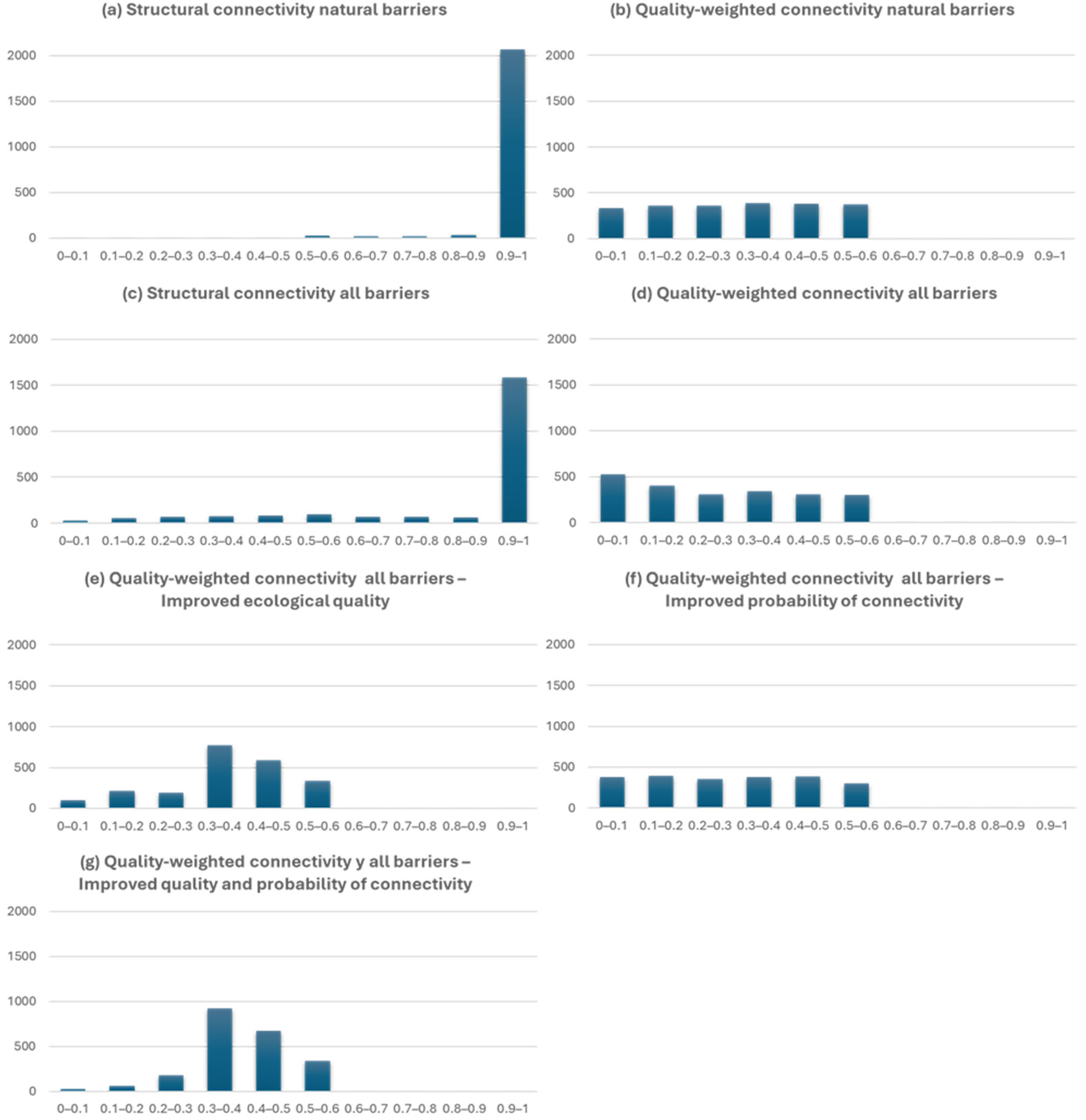 Hydrobiology 04 00018 g002