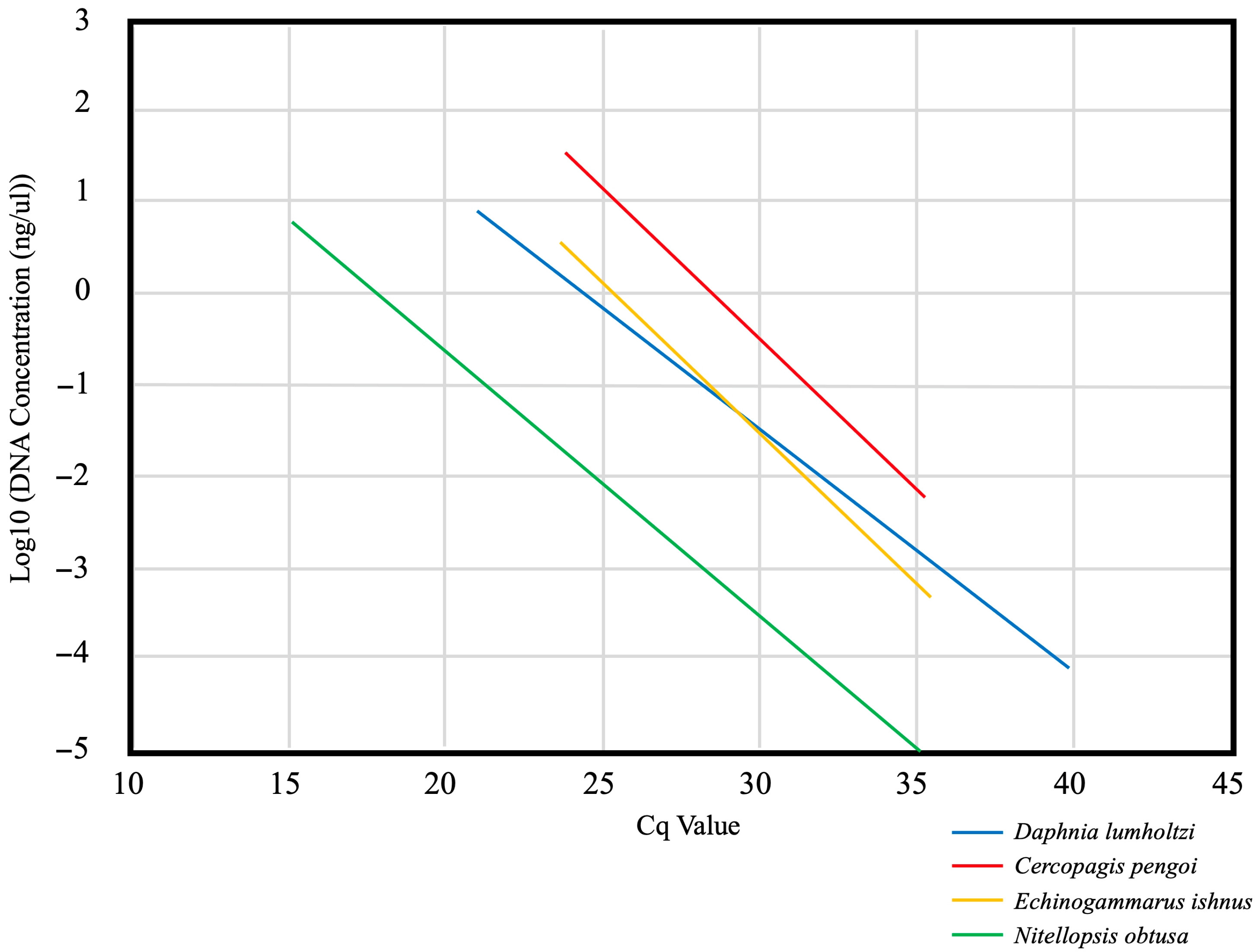 Hydrobiology 04 00022 g001