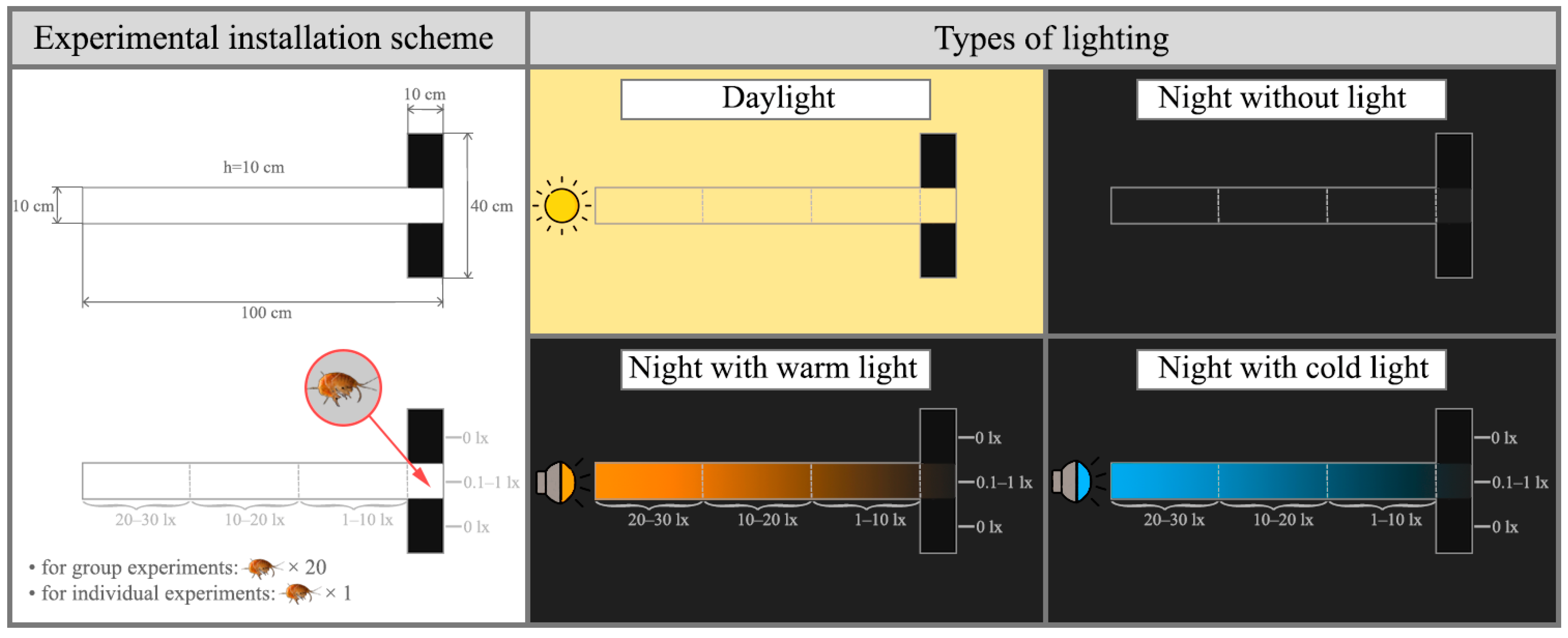 Hydrobiology 04 00023 g002