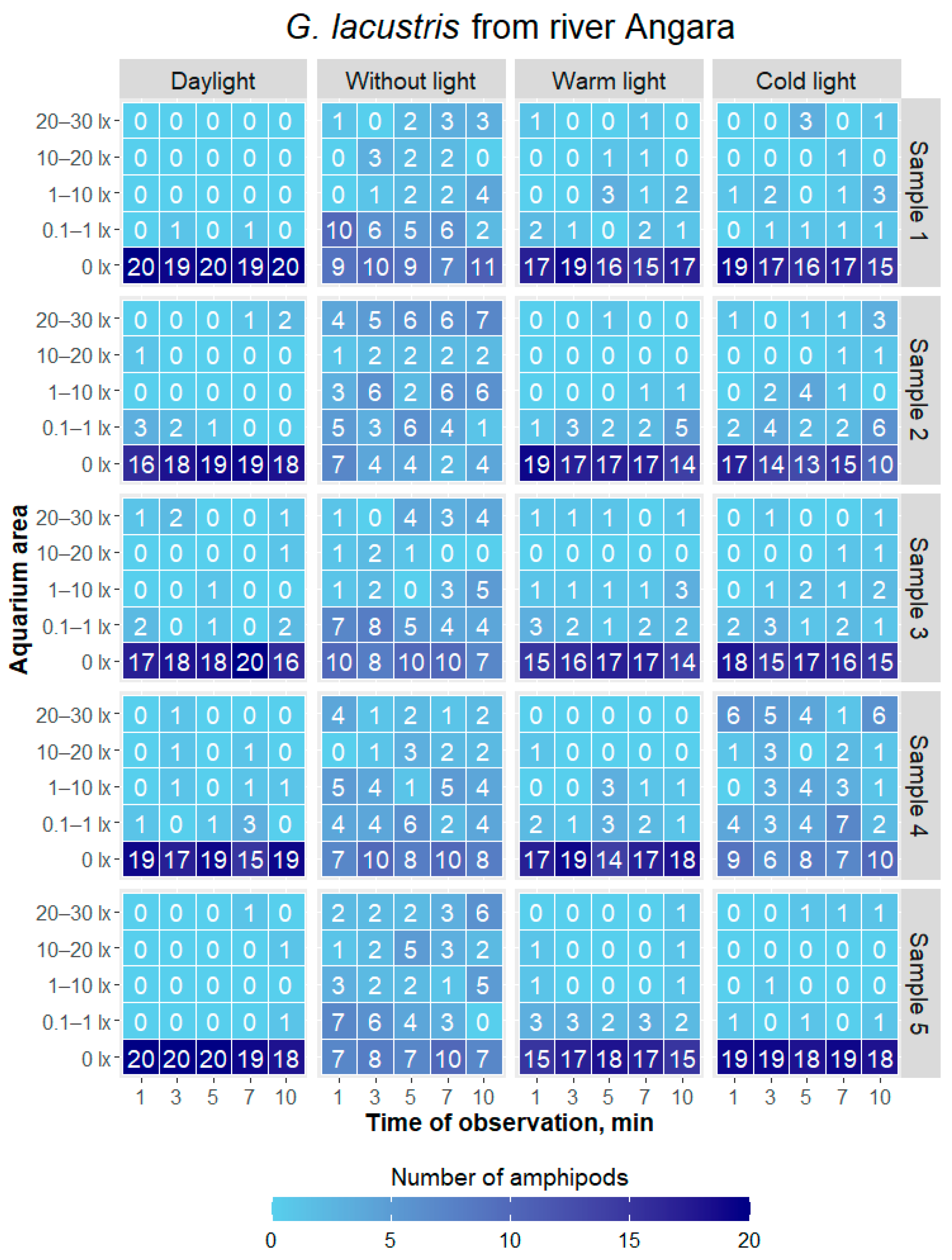 Hydrobiology 04 00023 g005