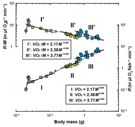 Hydrobiology 04 00024 g001