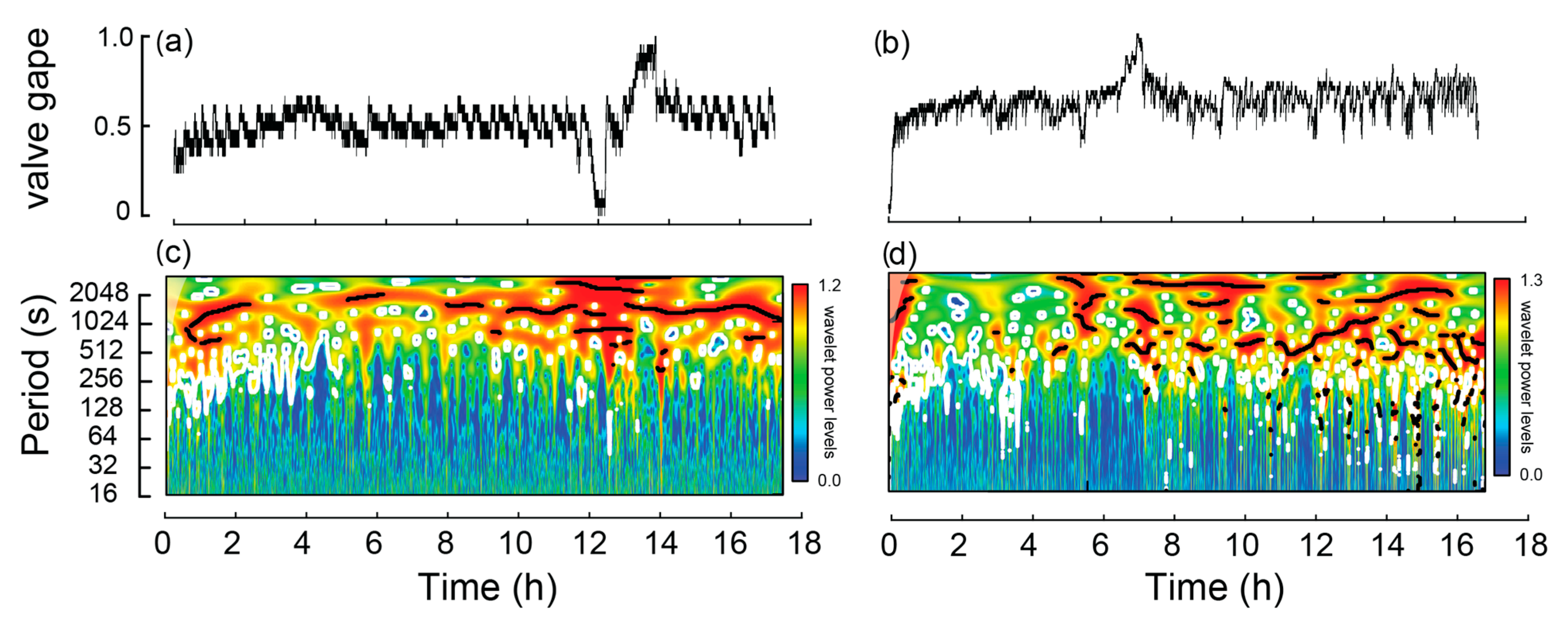 Hydrobiology 05 00002 g002