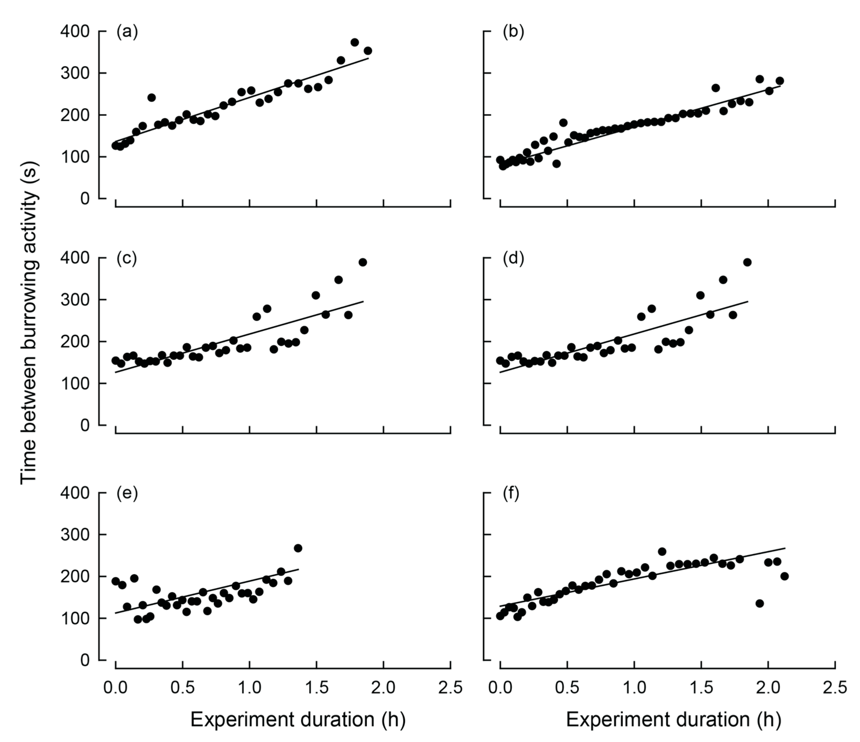 Hydrobiology 05 00002 g005