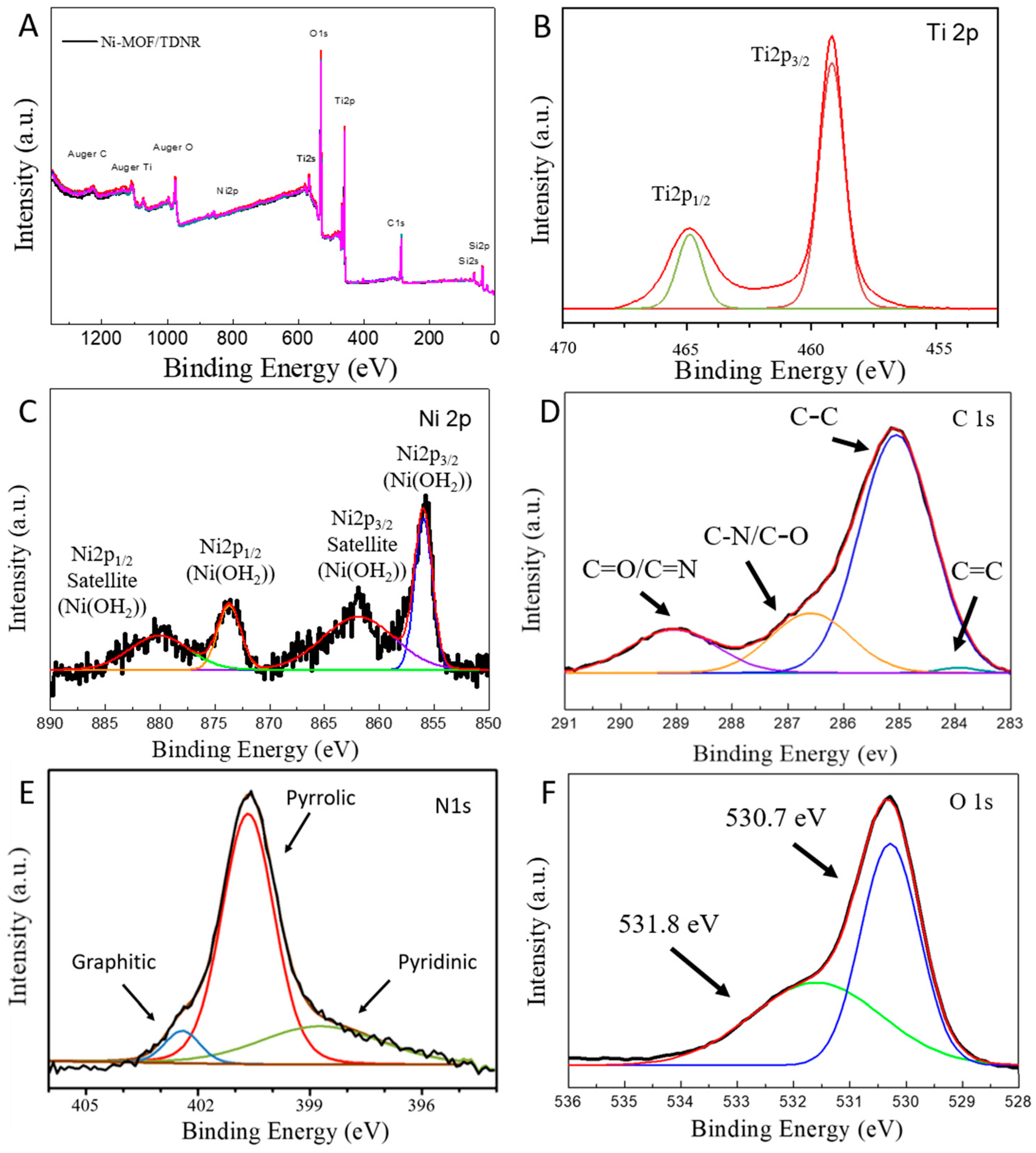 Hydrogen 02 00004 g007