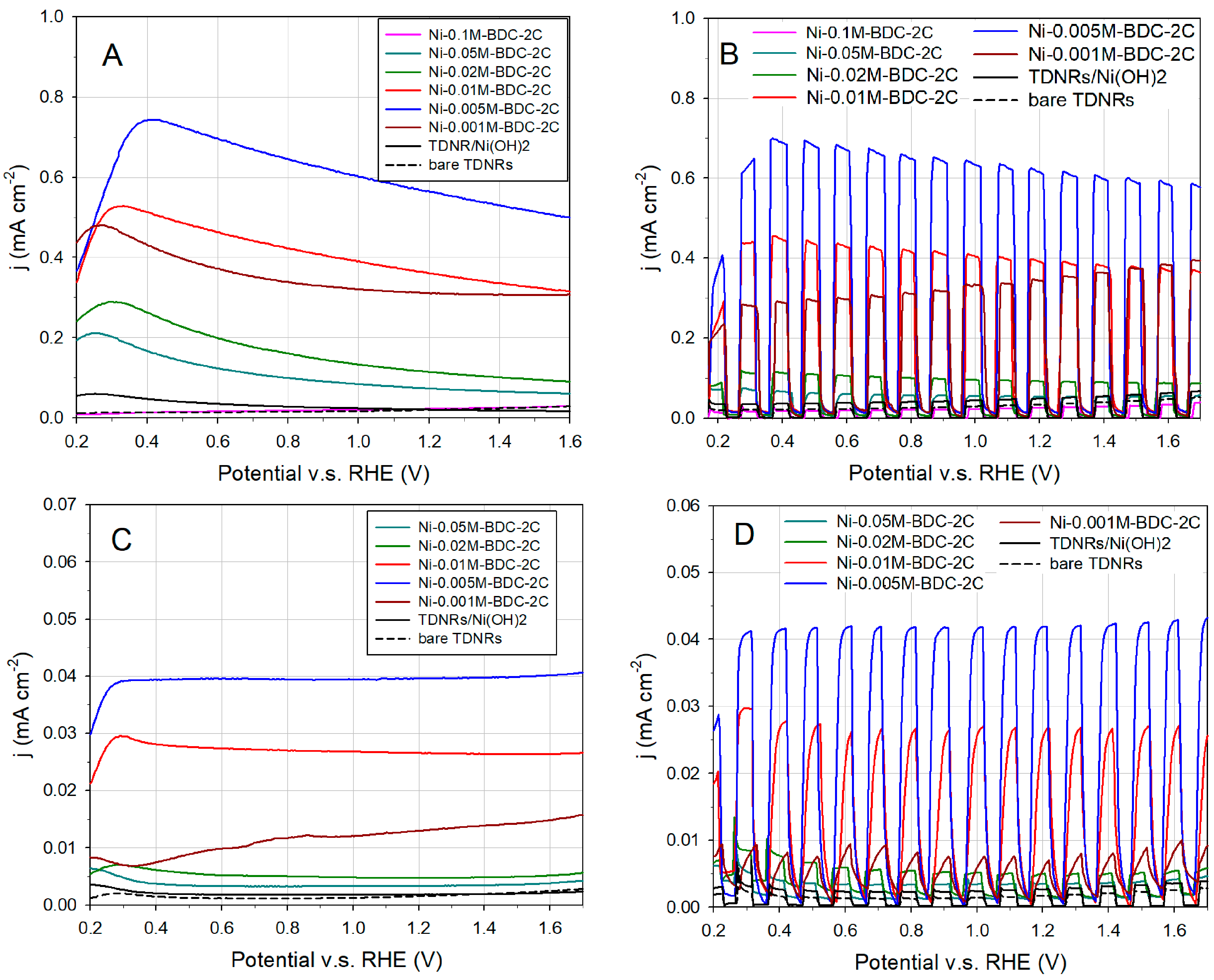 Hydrogen 02 00004 g008