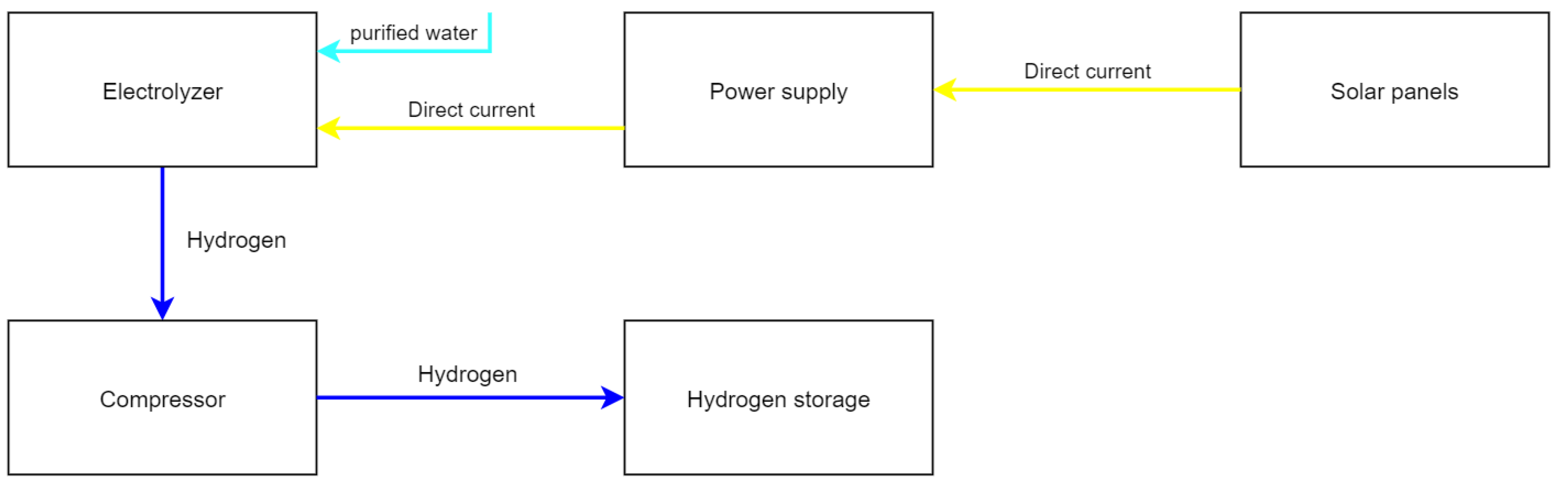 Hydrogen 02 00005 g004 Hydrogen 02 00005 g004