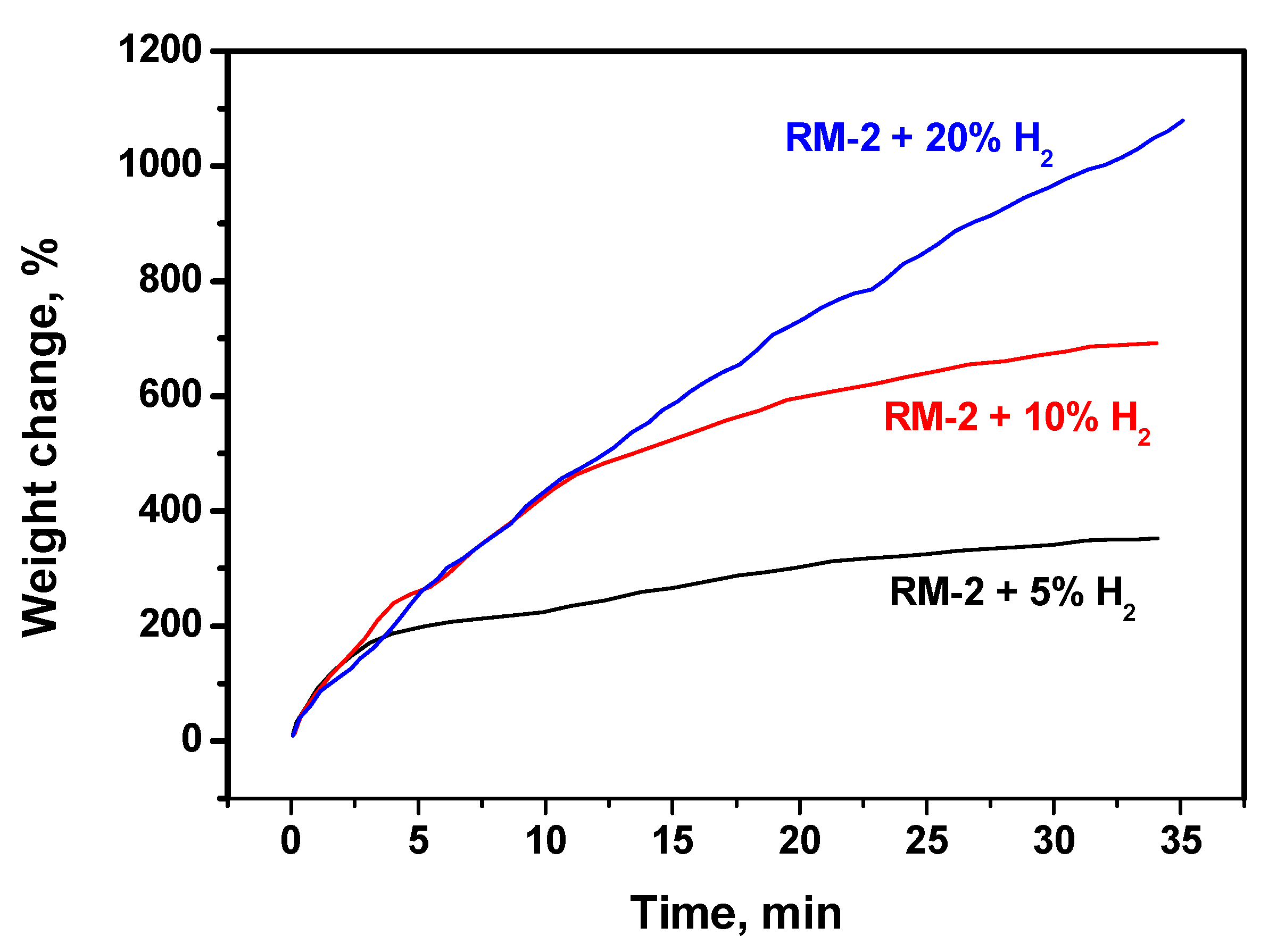 Hydrogen 02 00007 g003