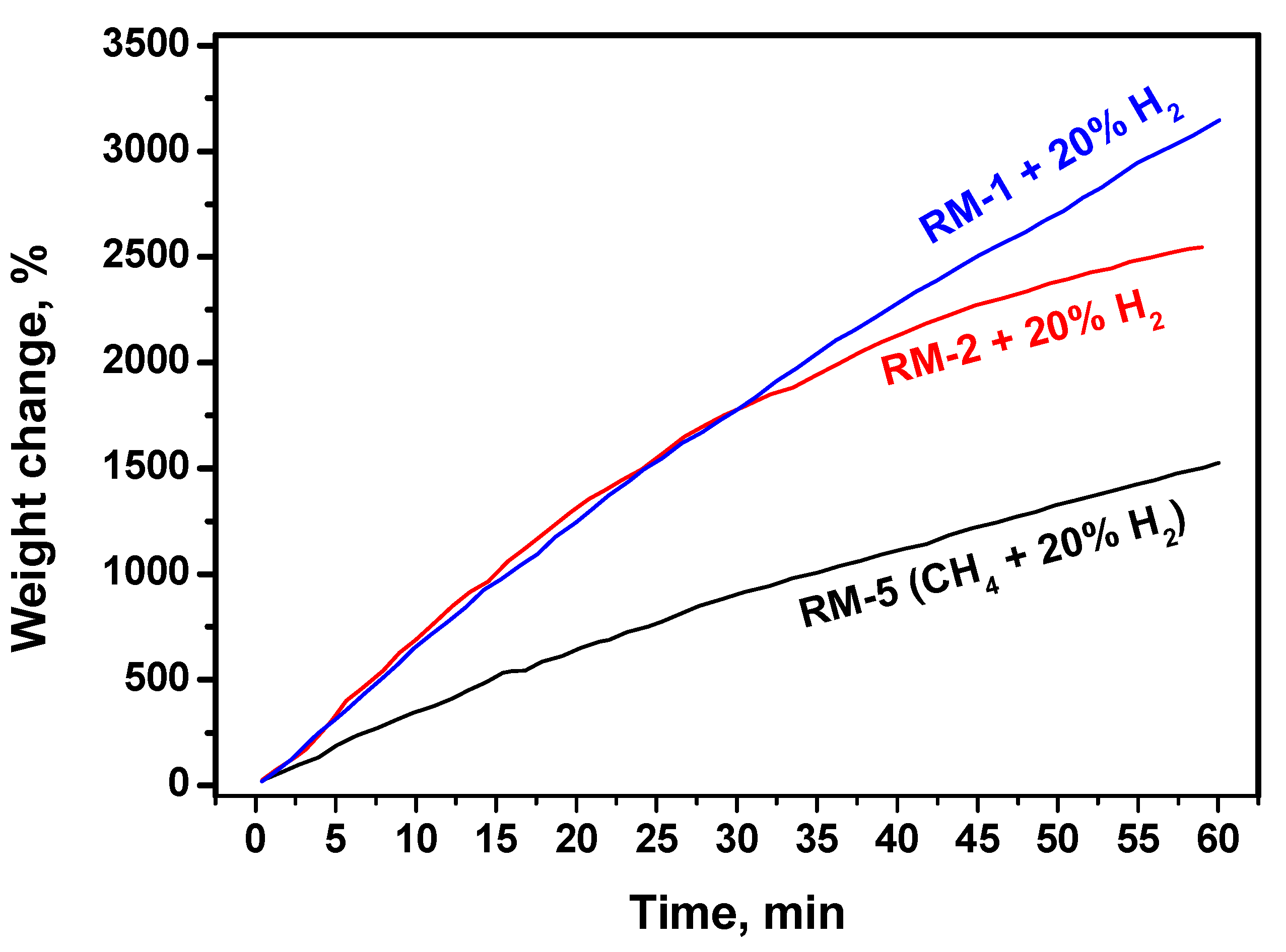 Hydrogen 02 00007 g004