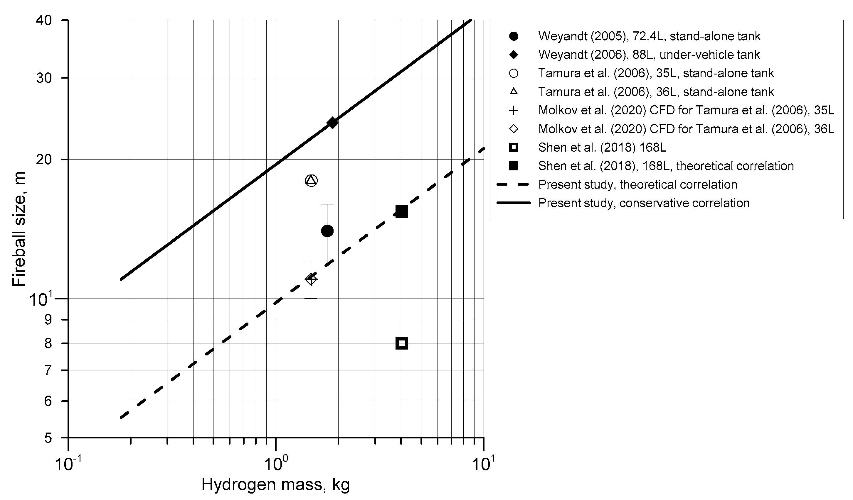 Hydrogen 02 00008 g002
