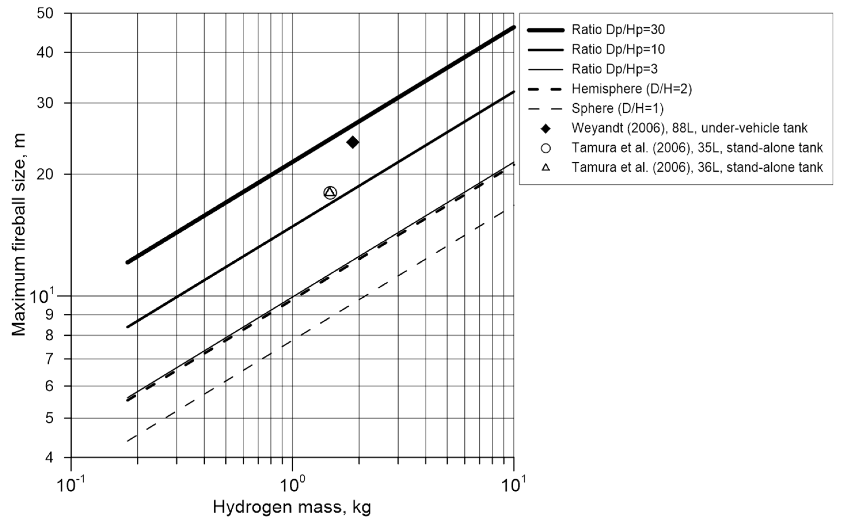 Hydrogen 02 00008 g003