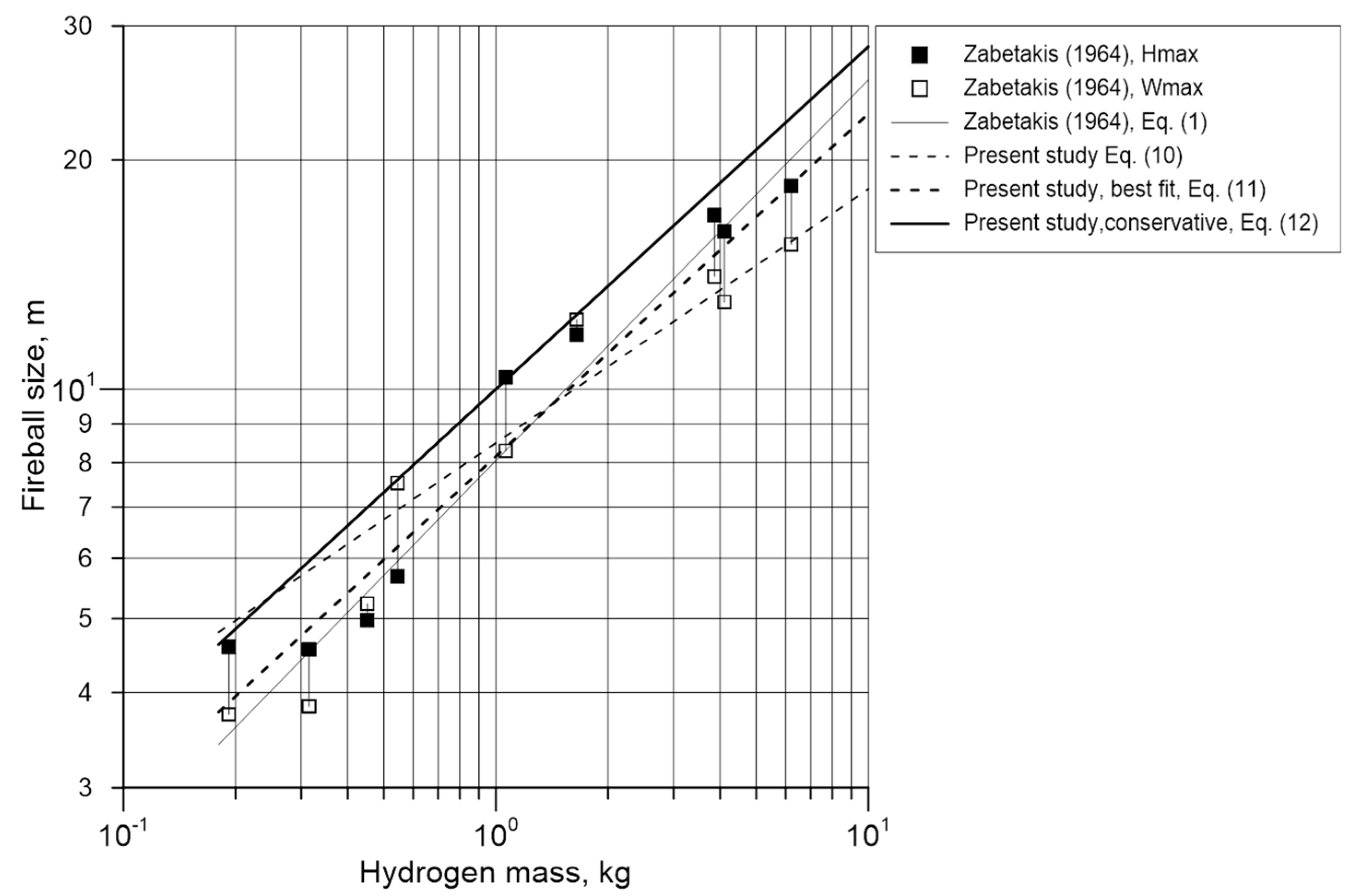 Hydrogen 02 00008 g005