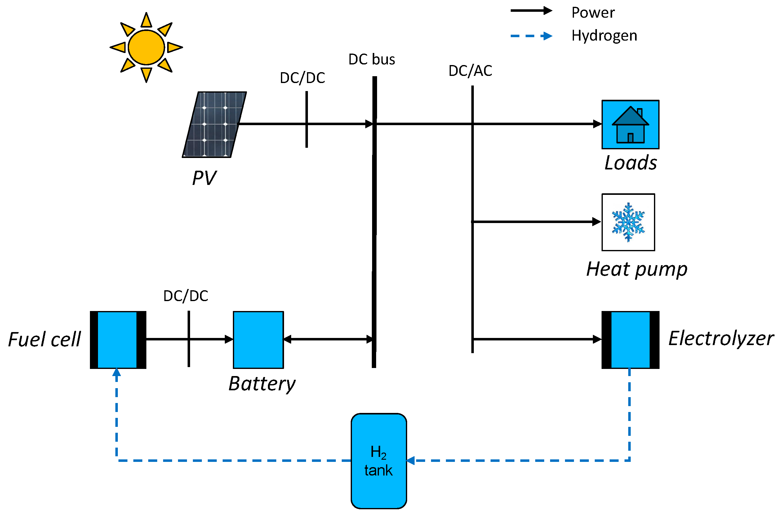 Hydrogen 02 00011 g002
