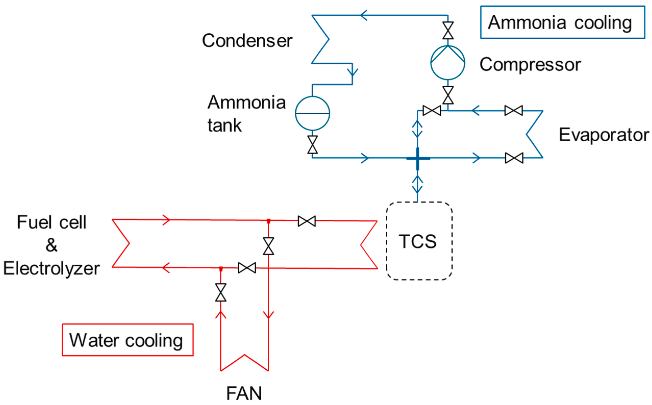 Hydrogen 02 00011 g003