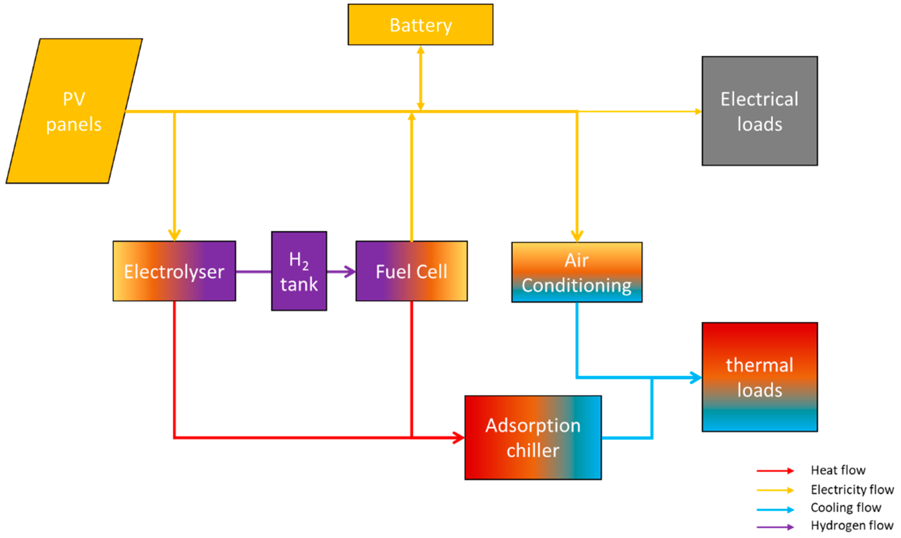 Hydrogen 02 00011 g004