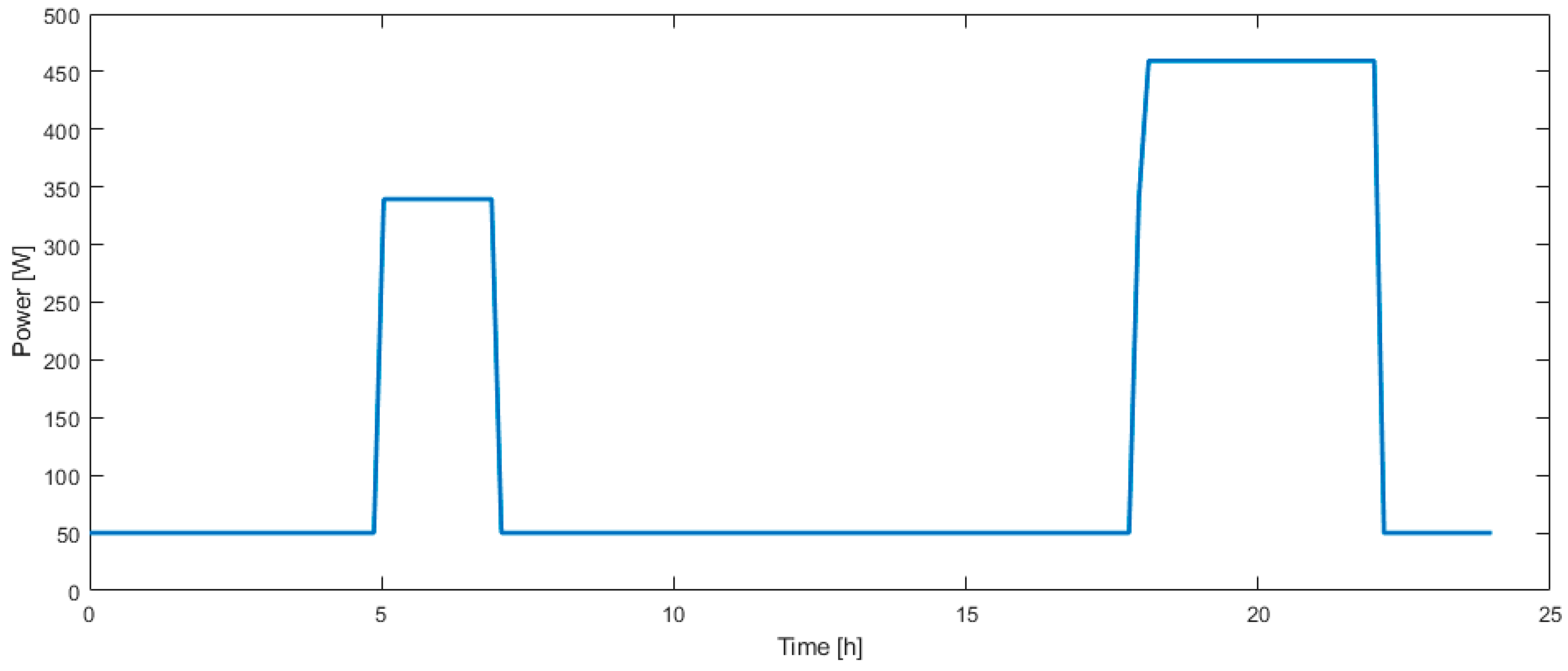 Hydrogen 02 00011 g005