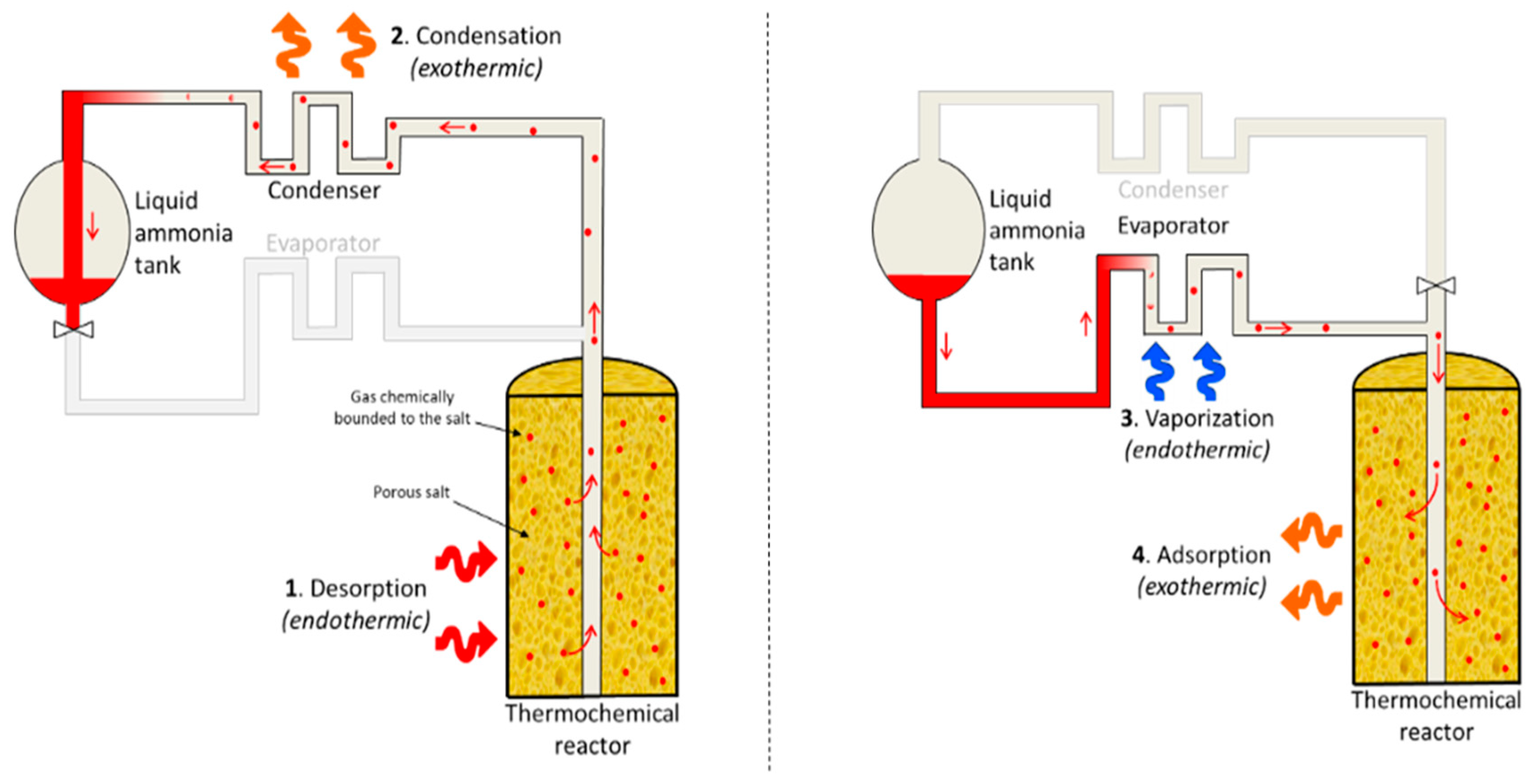 Hydrogen 02 00011 g006