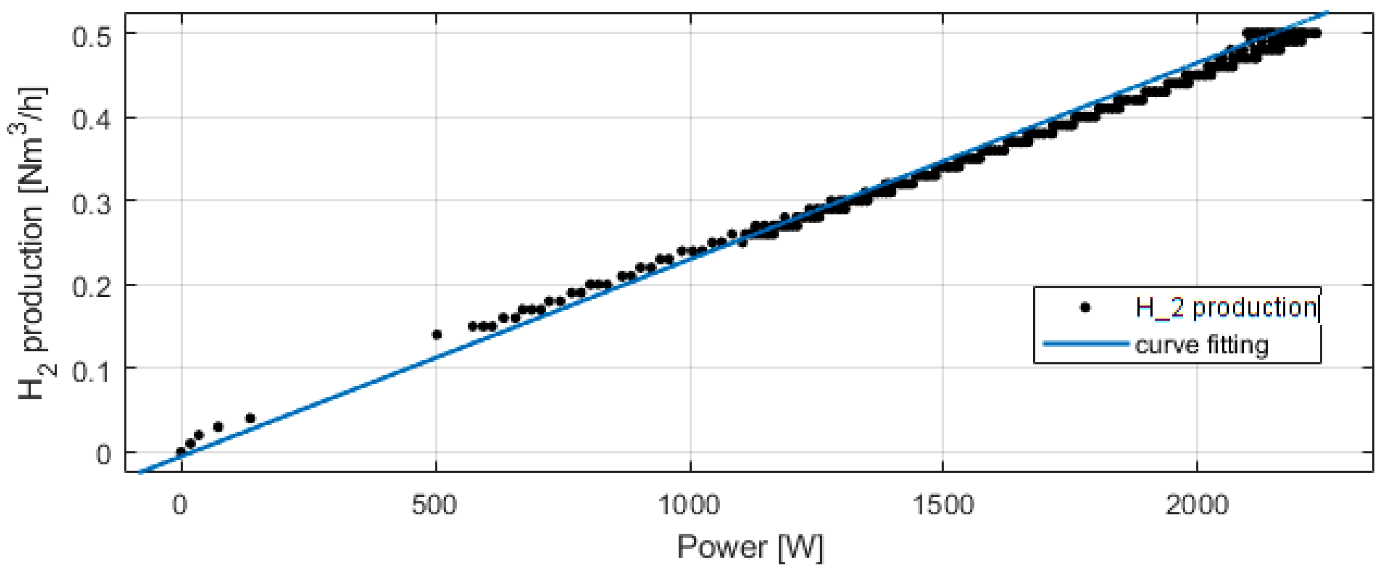 Hydrogen 02 00011 g008