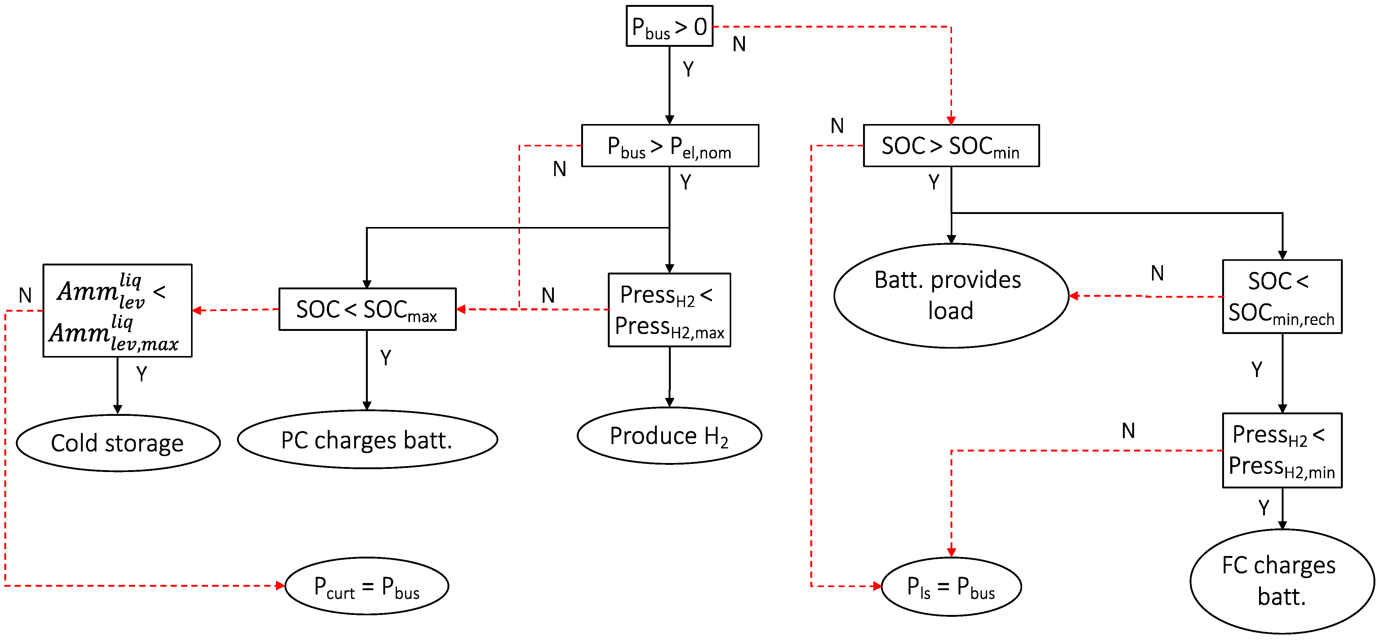 Hydrogen 02 00011 g013