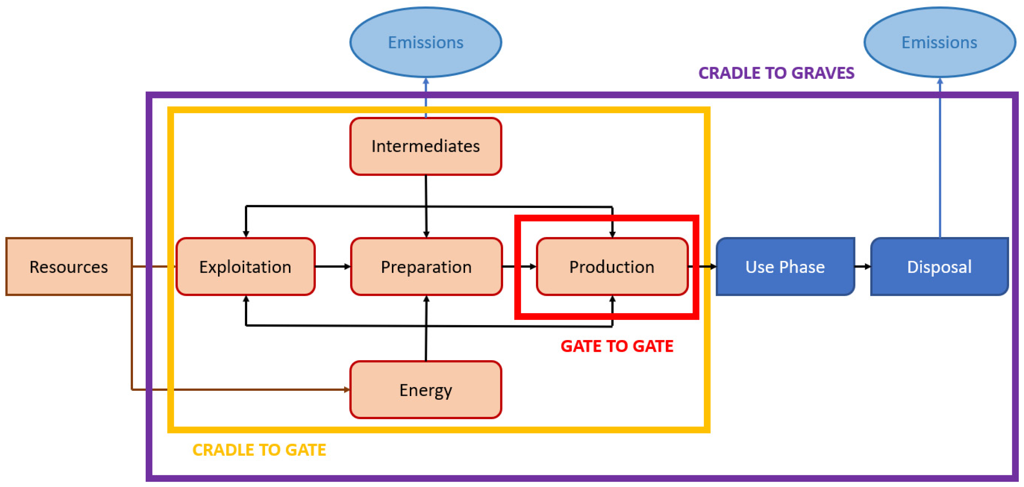 Hydrogen 02 00013 g001