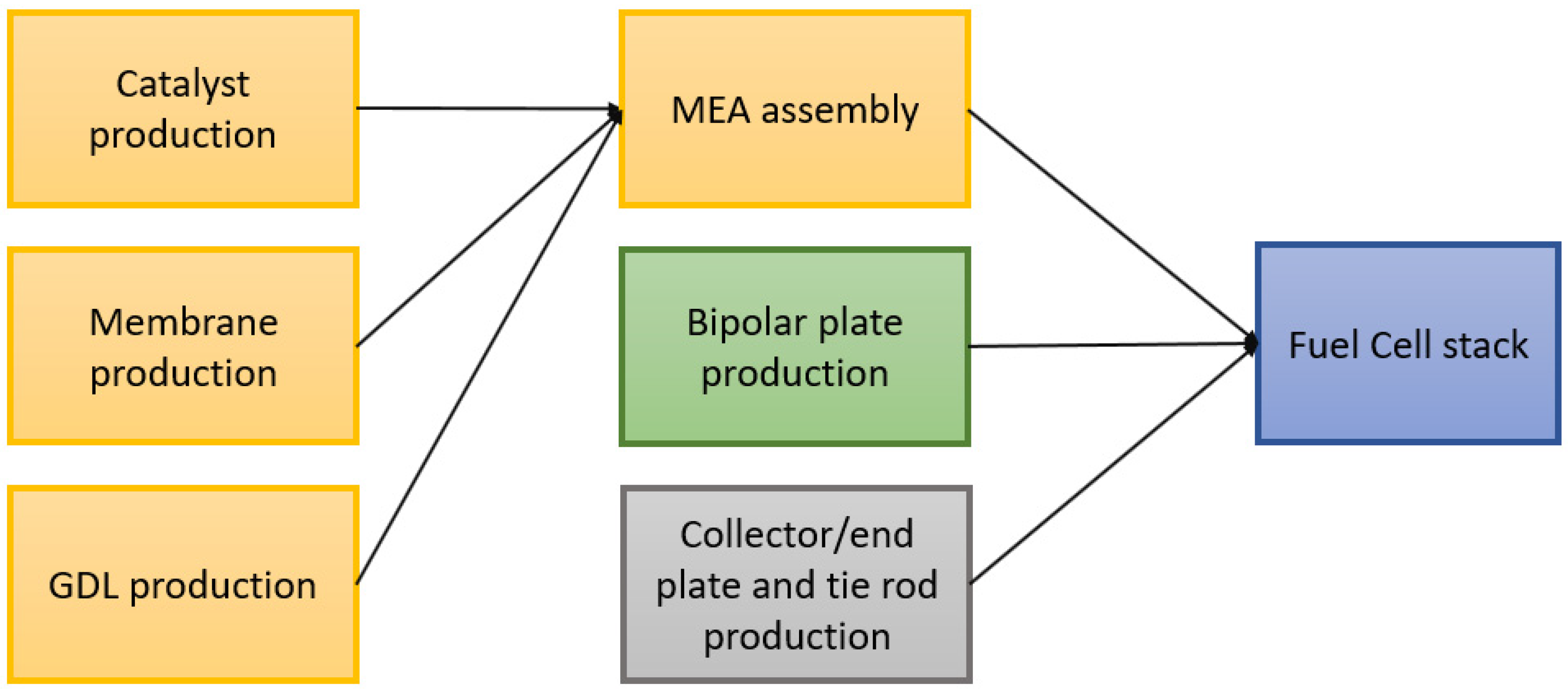 Hydrogen 02 00013 g002