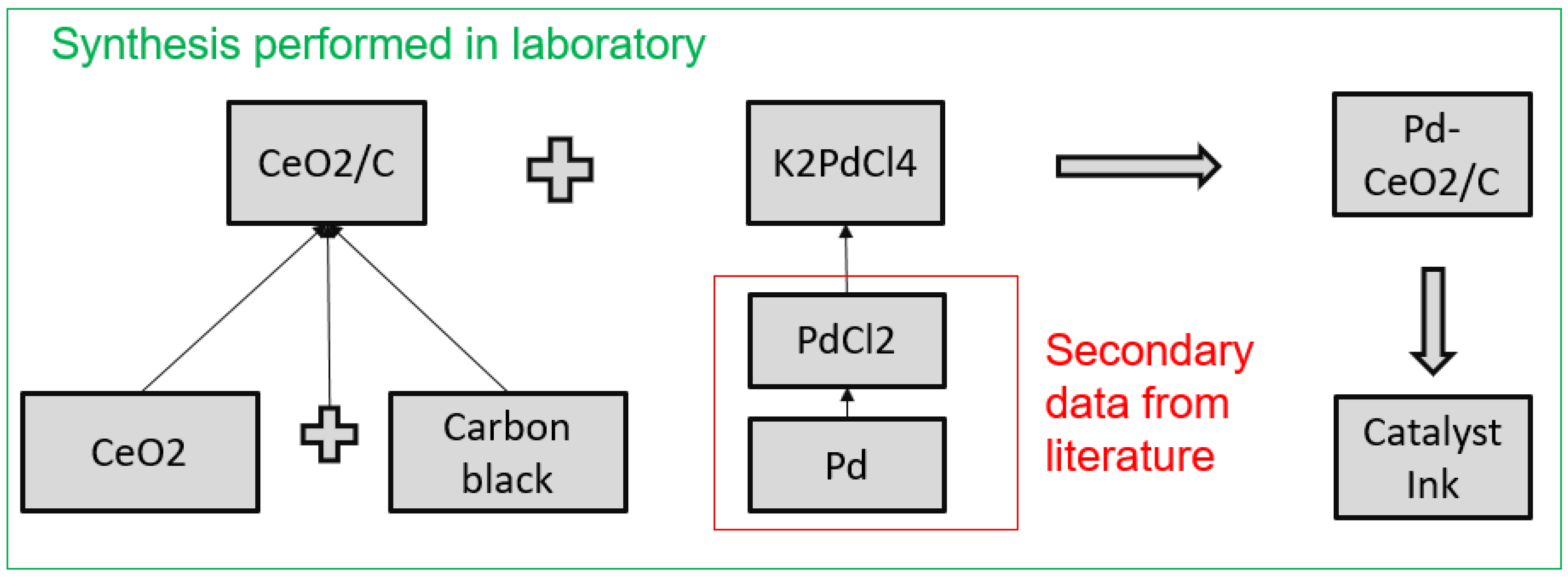 Hydrogen 02 00013 g003