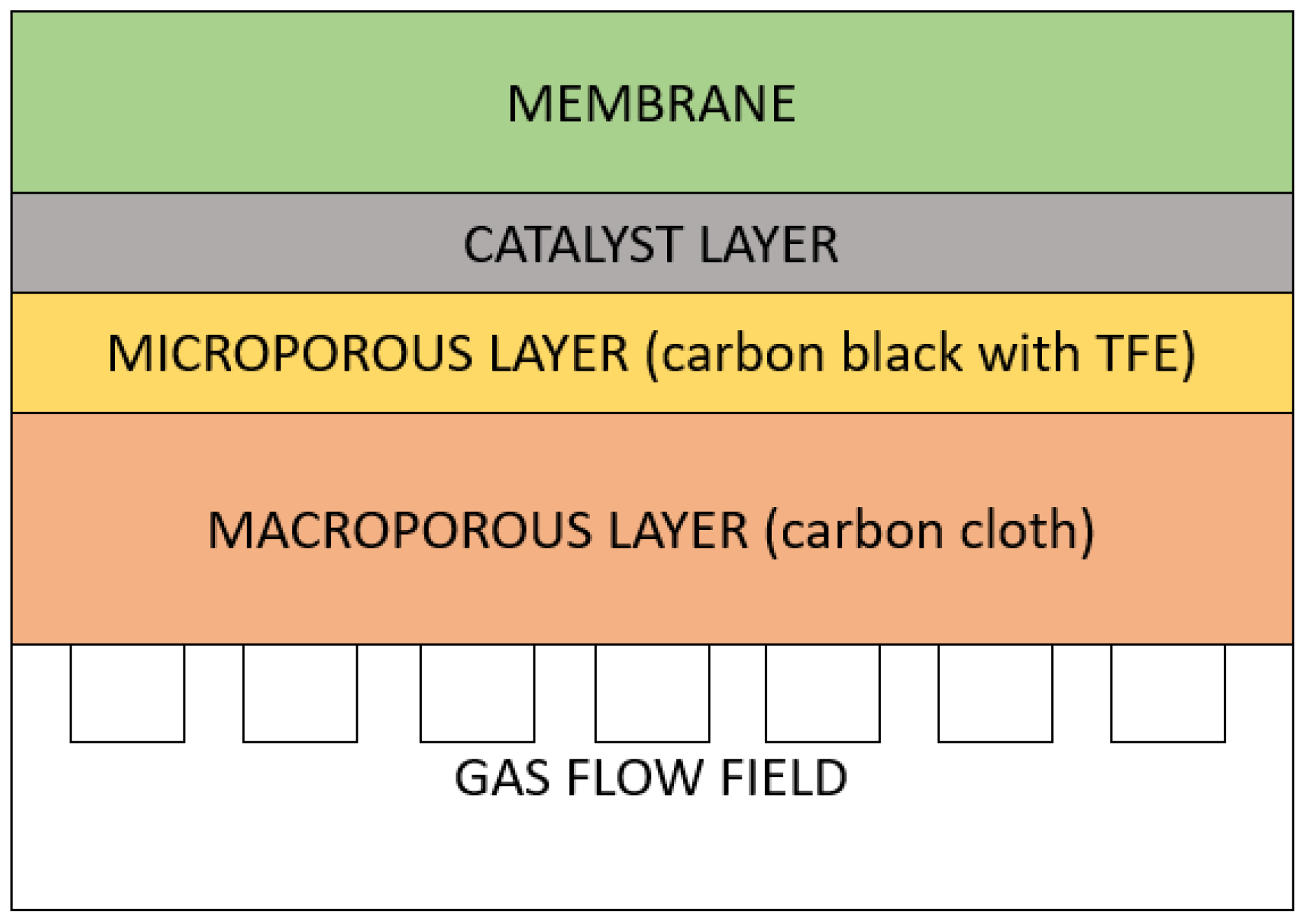 Hydrogen 02 00013 g004