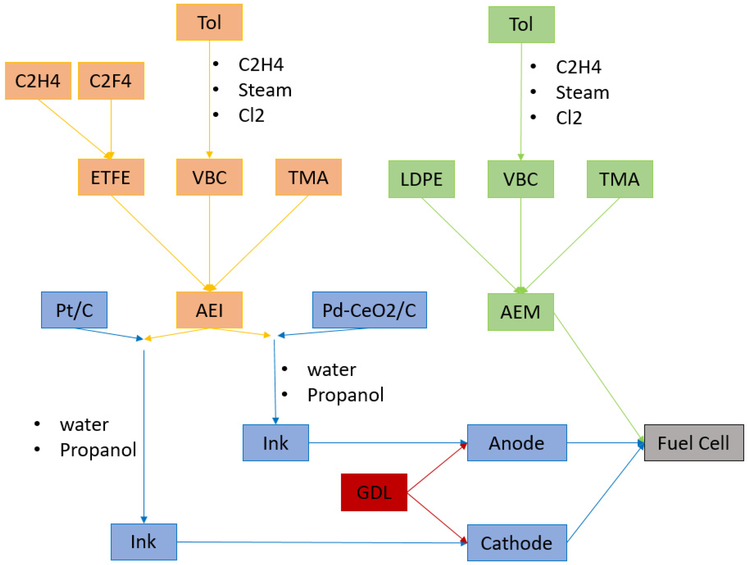 Hydrogen 02 00013 g005